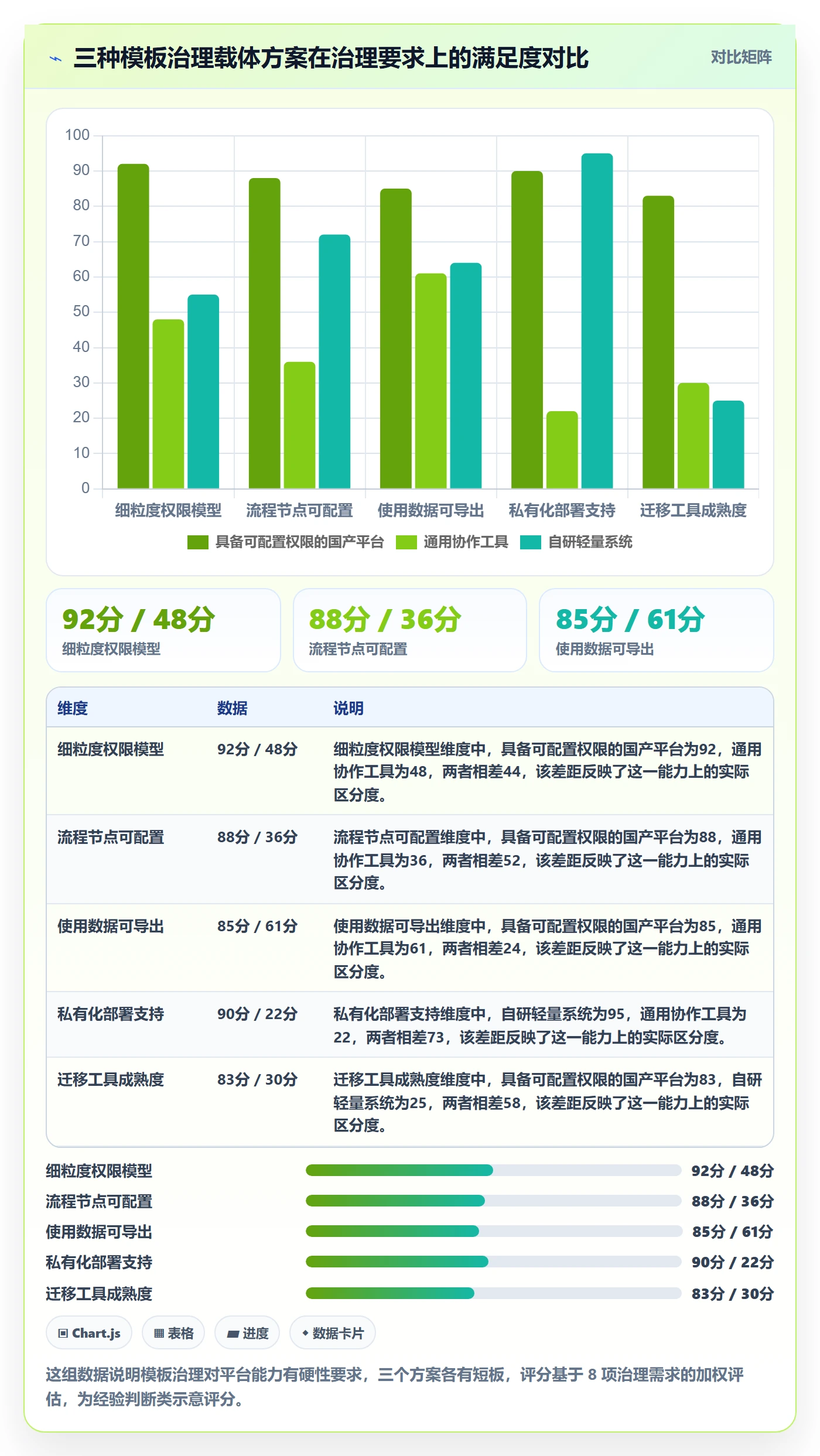 模板权限流程与规范:企业管理者项目模板效率提升关键指标
