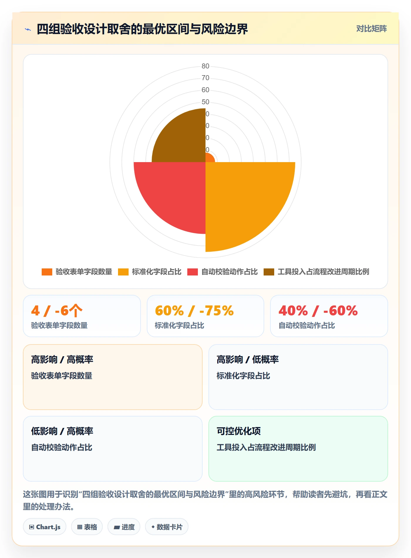 任务验收提交教程:项目经理效率提升,避坑指南