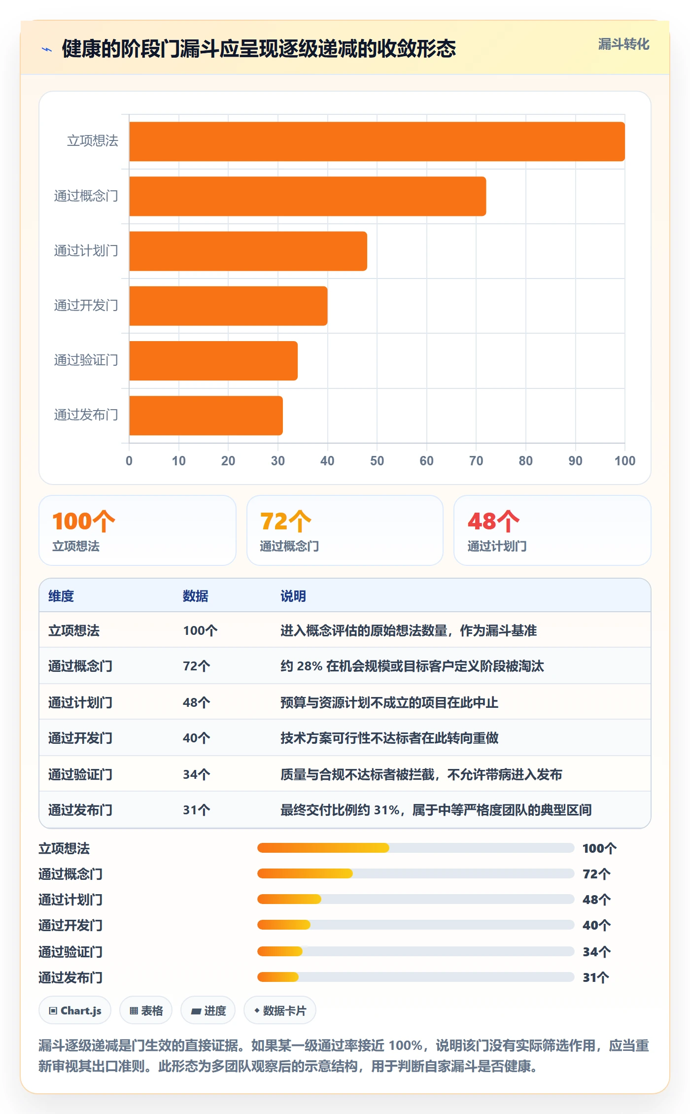阶段门落地方案:项目负责人开展项目阶段的入门指南案例解析