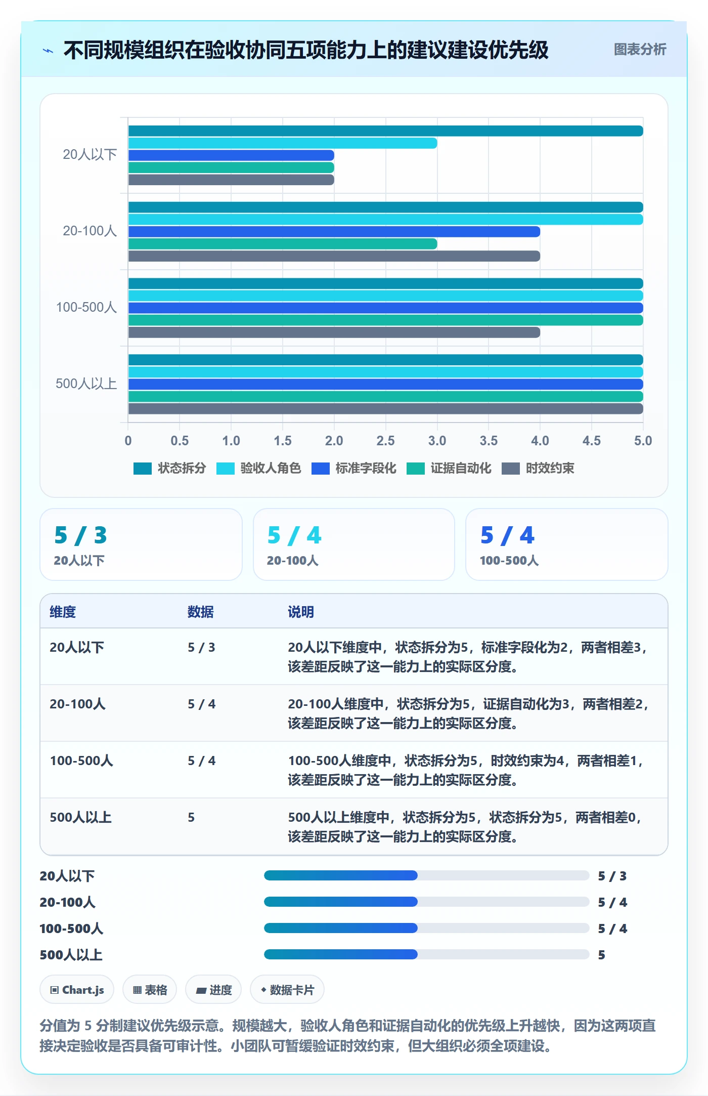 验收最佳实践:企业管理者任务验收协同管理,常见问题
