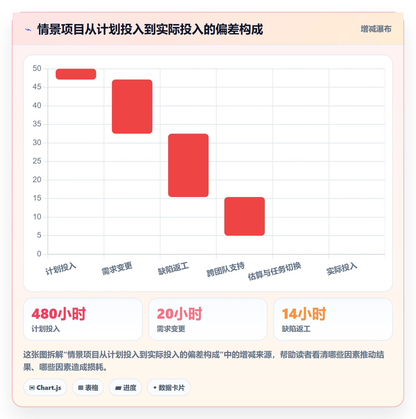 工时表周报工时教程:PMO落地方案,避坑指南
