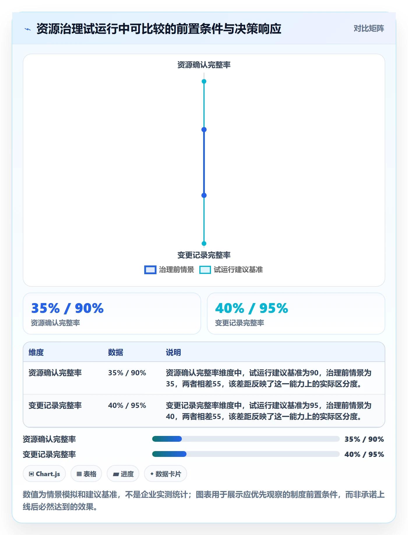 岗位怎么做？项目负责人制度设计：资源管理从0到1