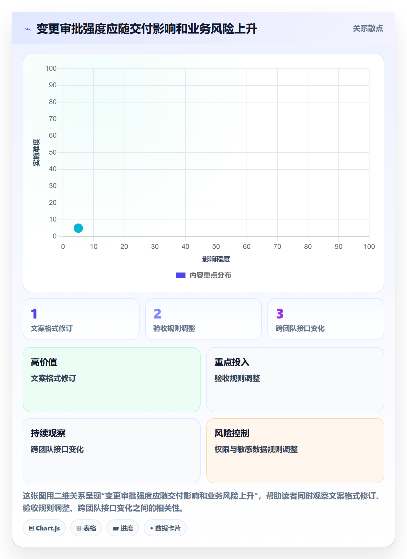 产品需求如何做好需求版本？研发团队制度设计与操作步骤