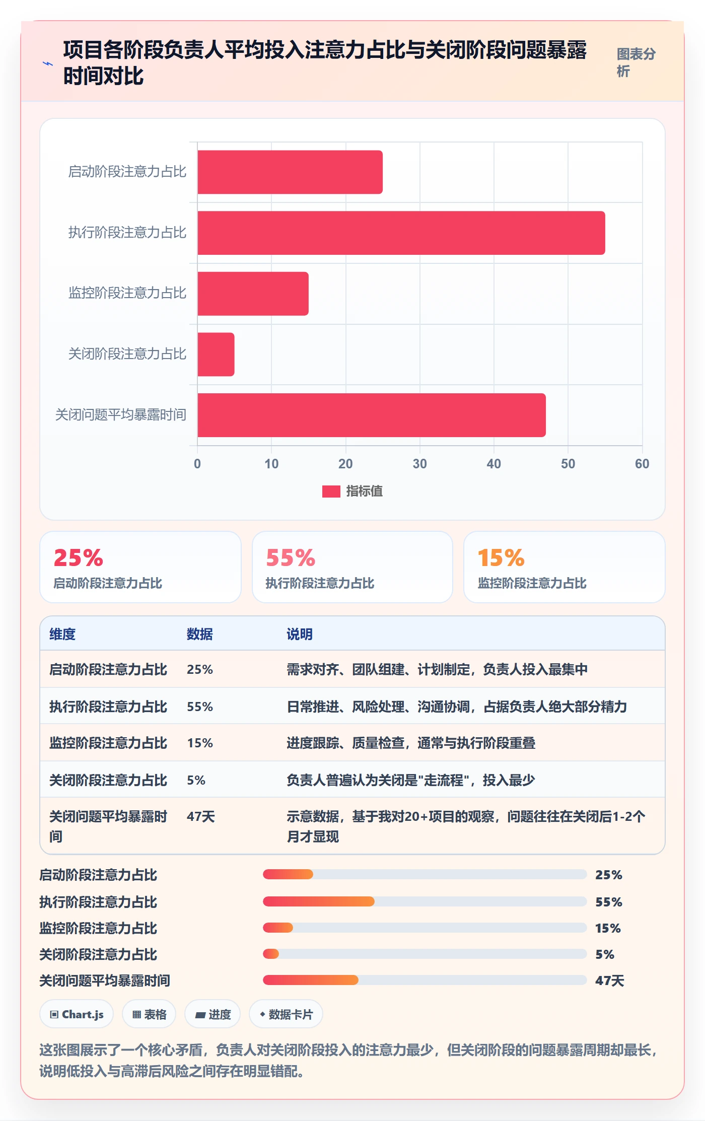 关闭最佳实践：项目负责人任务执行效率提升，常见问题