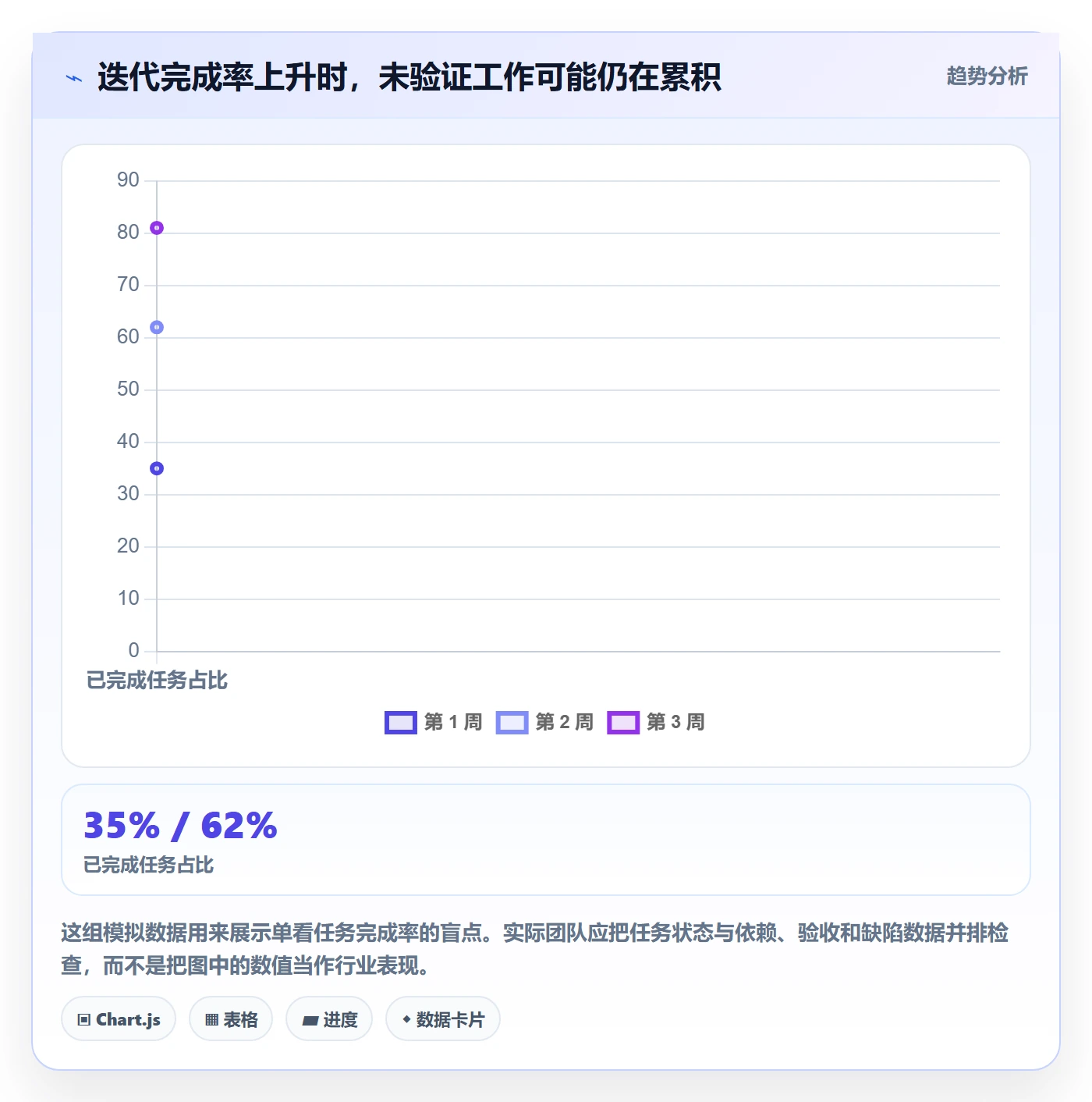 敏捷管理指南:项目成员如何做好敏捷项目,风险控制全流程