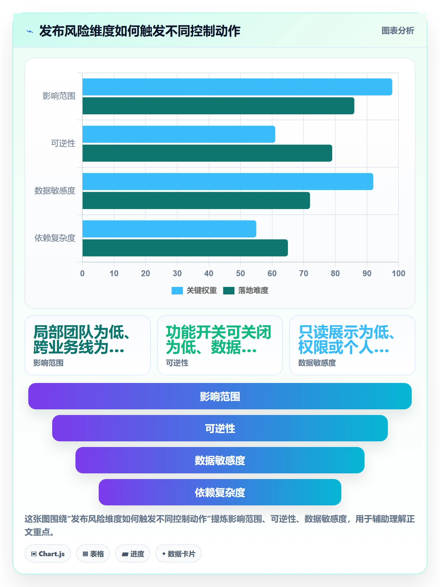 发布记录管理方法大全:项目成员发布管理实操方法落地清单
