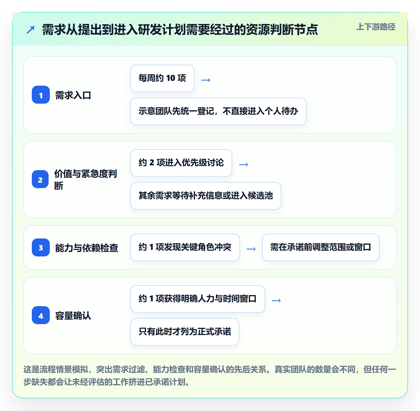 资源分配最佳实践：研发团队资源管理入门指南，常见问题