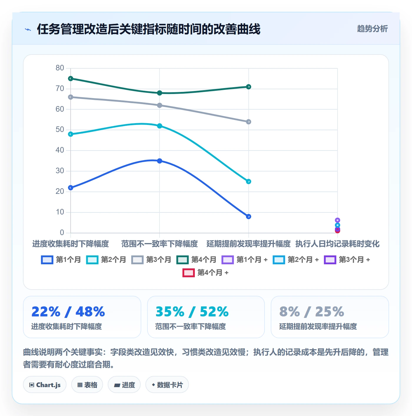 执行人实操方法:管理层提升任务管理效率的效率提升方法与模板