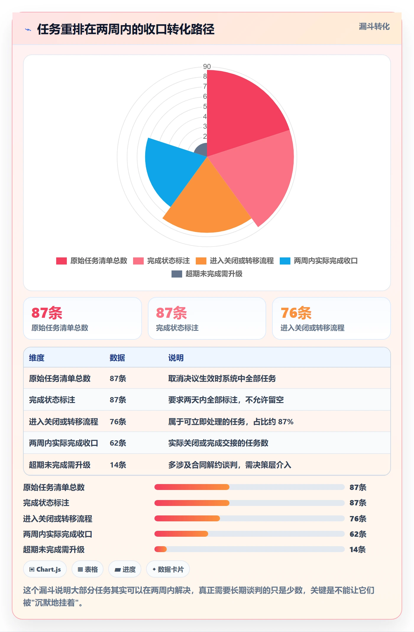 取消落地方案:企业管理者开展任务执行的流程优化案例解析