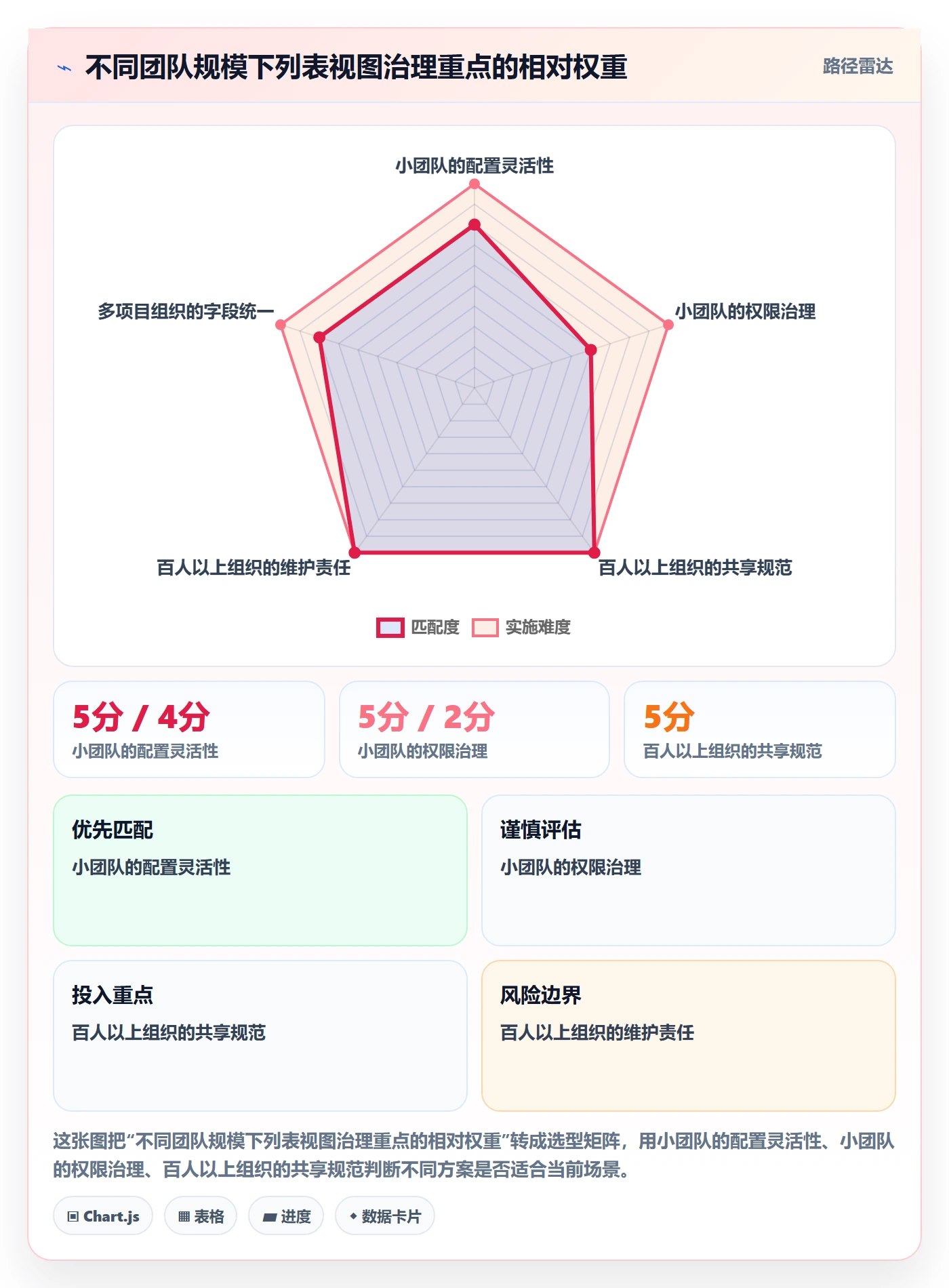 列表视图如何做好筛选?产品经理协同管理与操作步骤