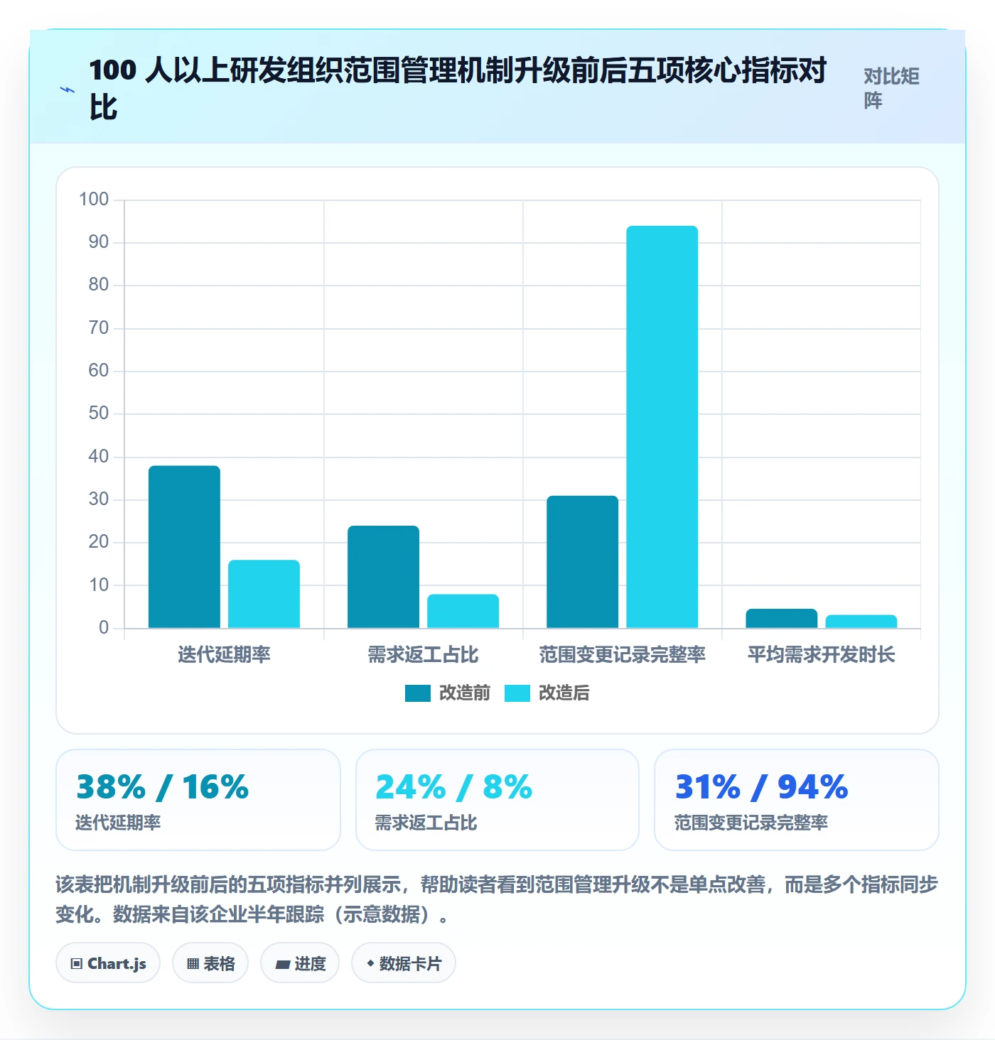 项目范围工作范围教程:研发团队入门指南,避坑指南