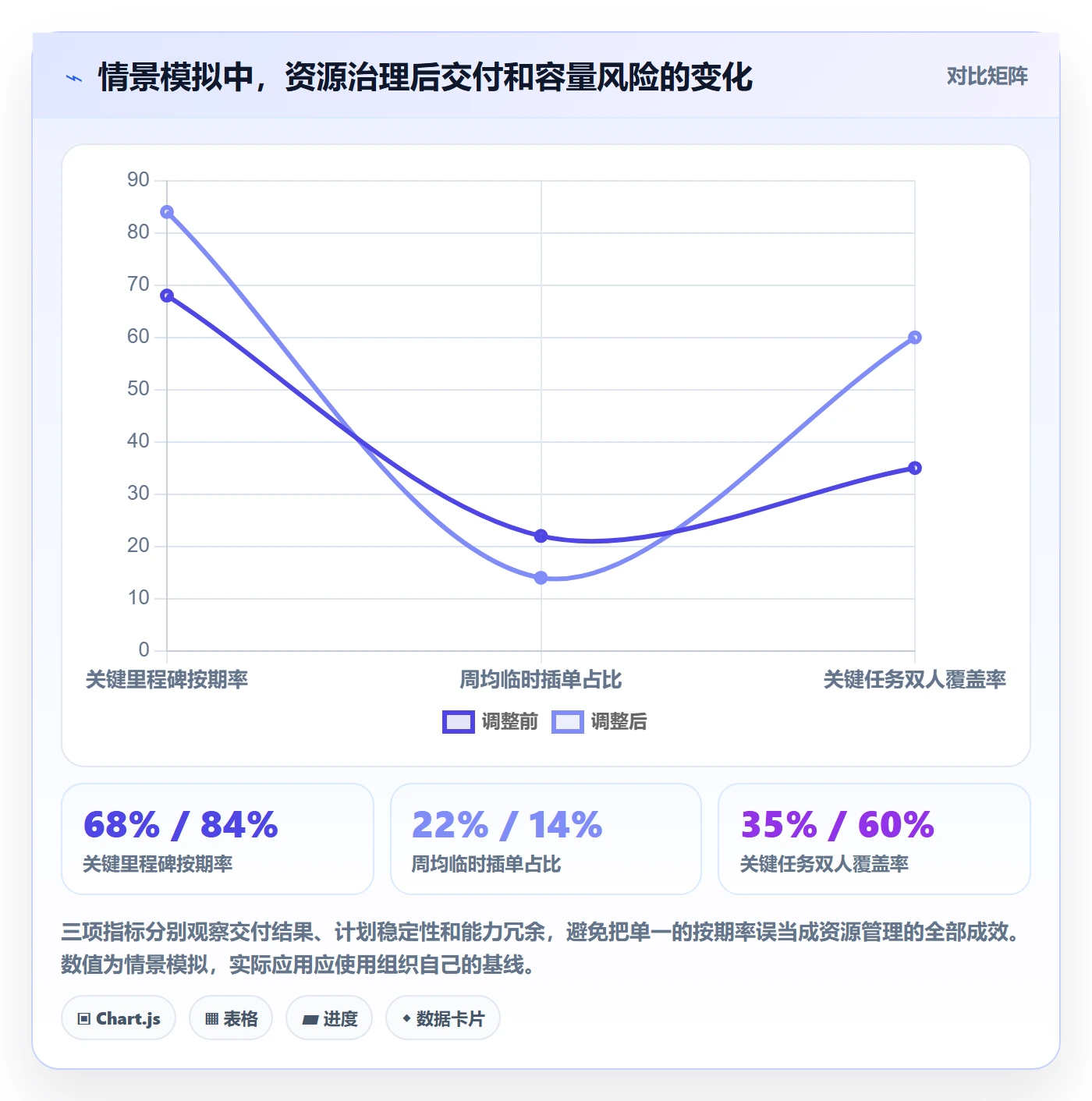 角色实操方法：企业管理者提升资源管理效率的风险控制方法与模板