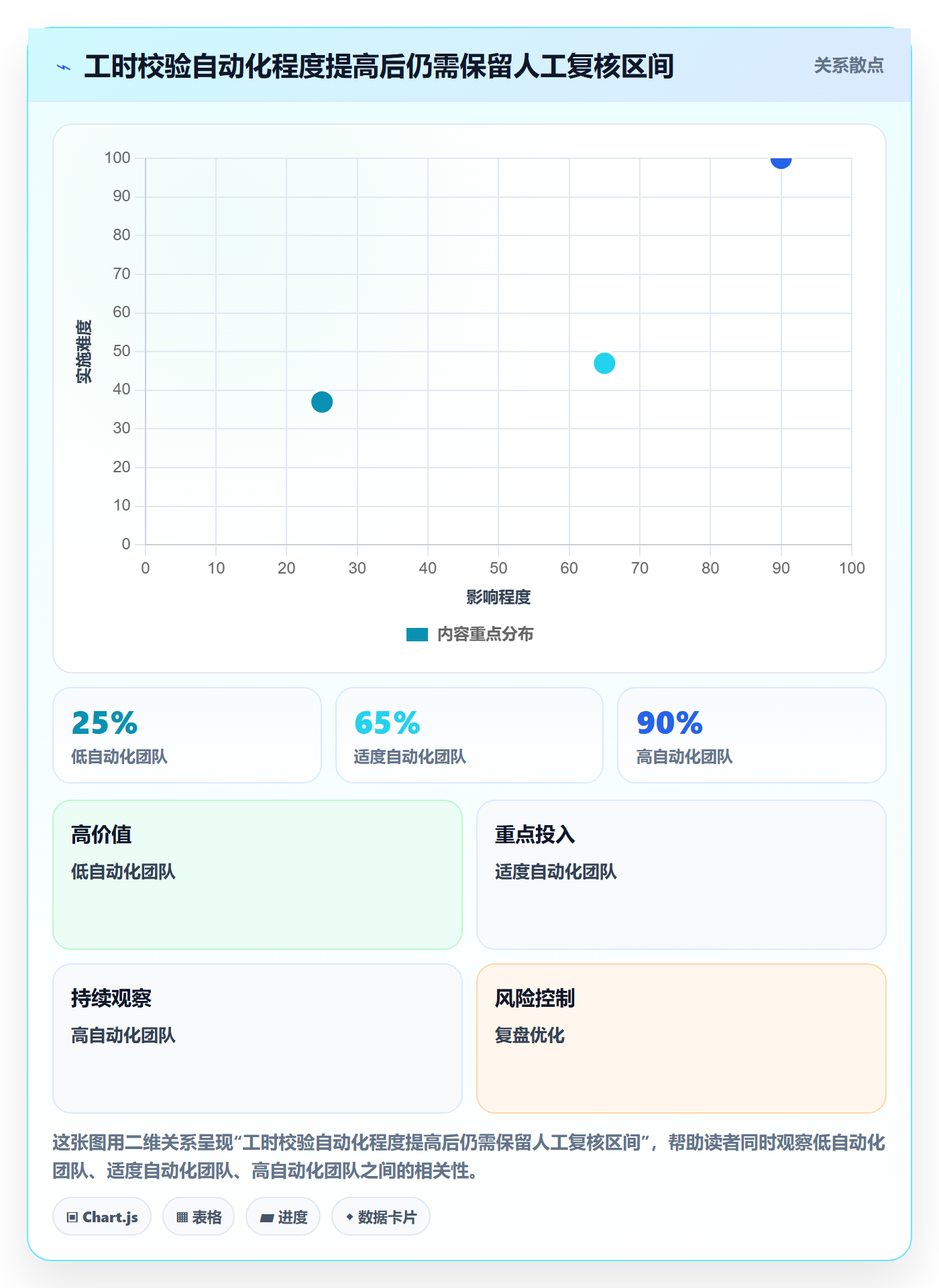 工时实操方法:实施团队提升工时管理效率的实操方法方法与模板