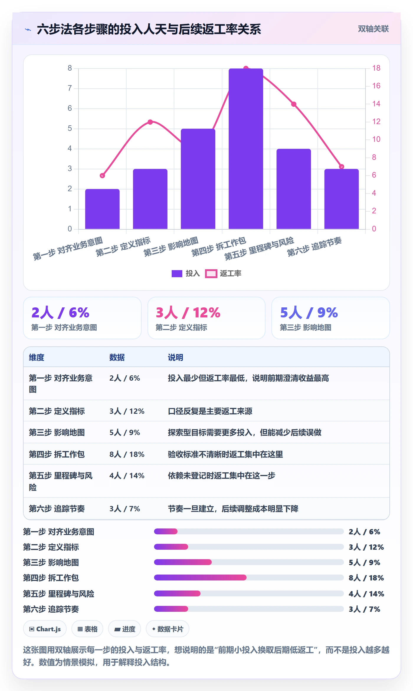 目标拆解实操方法:产品经理提升项目目标效率的实操方法方法与模板