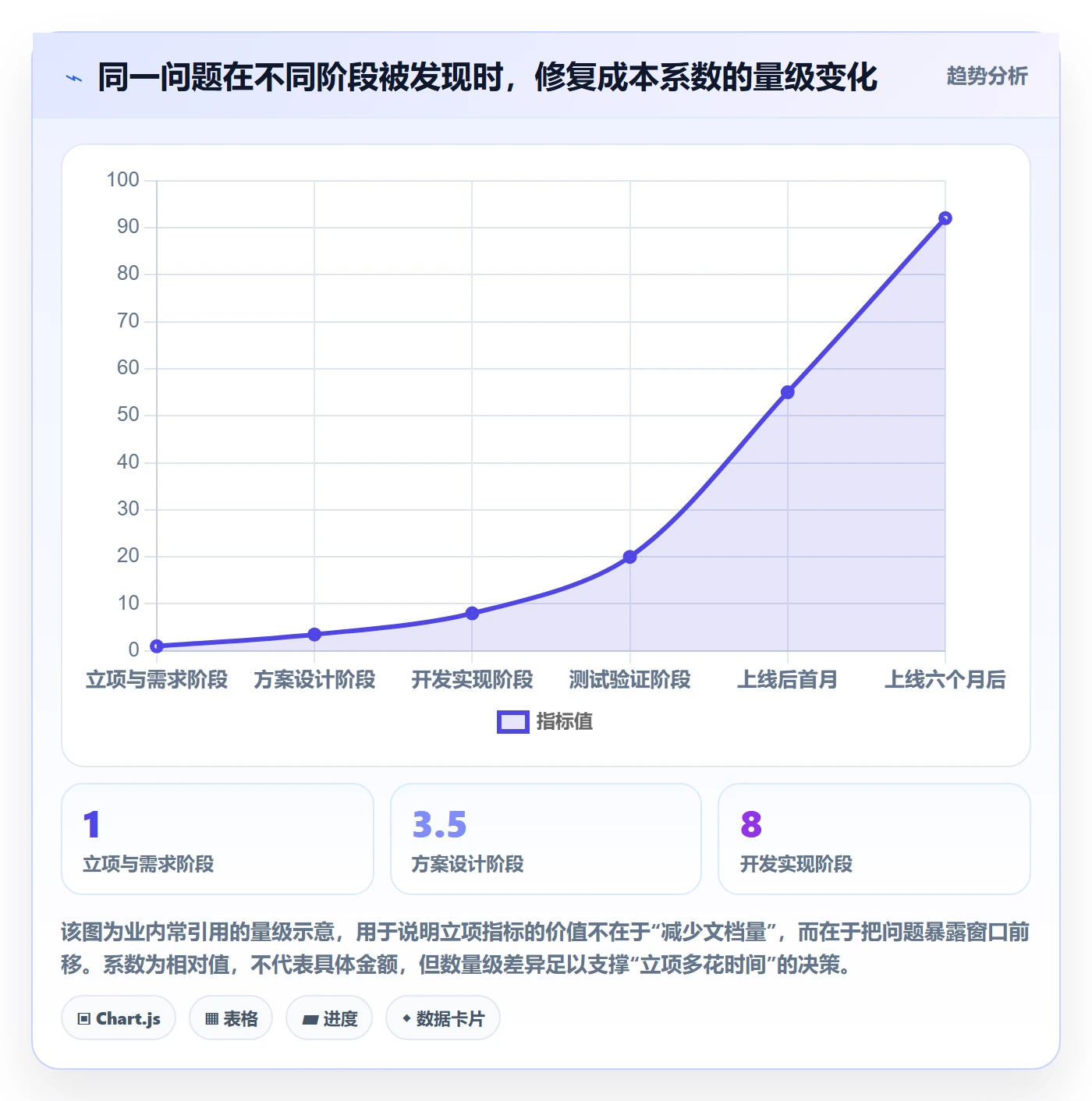 项目目标流程与规范:PMO项目立项风险控制关键指标