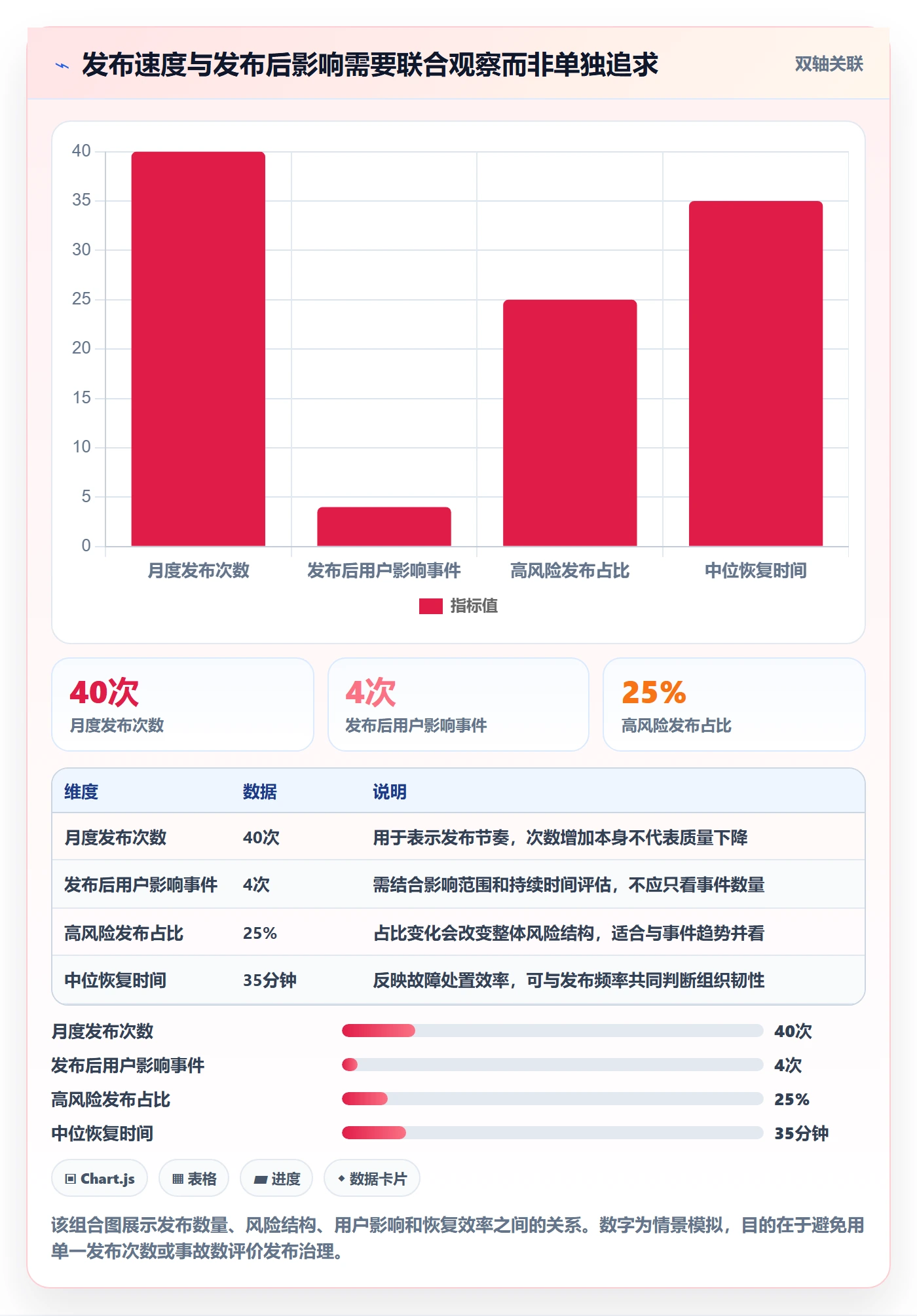 发布管理如何做好发布检查？PMO数据分析与操作步骤