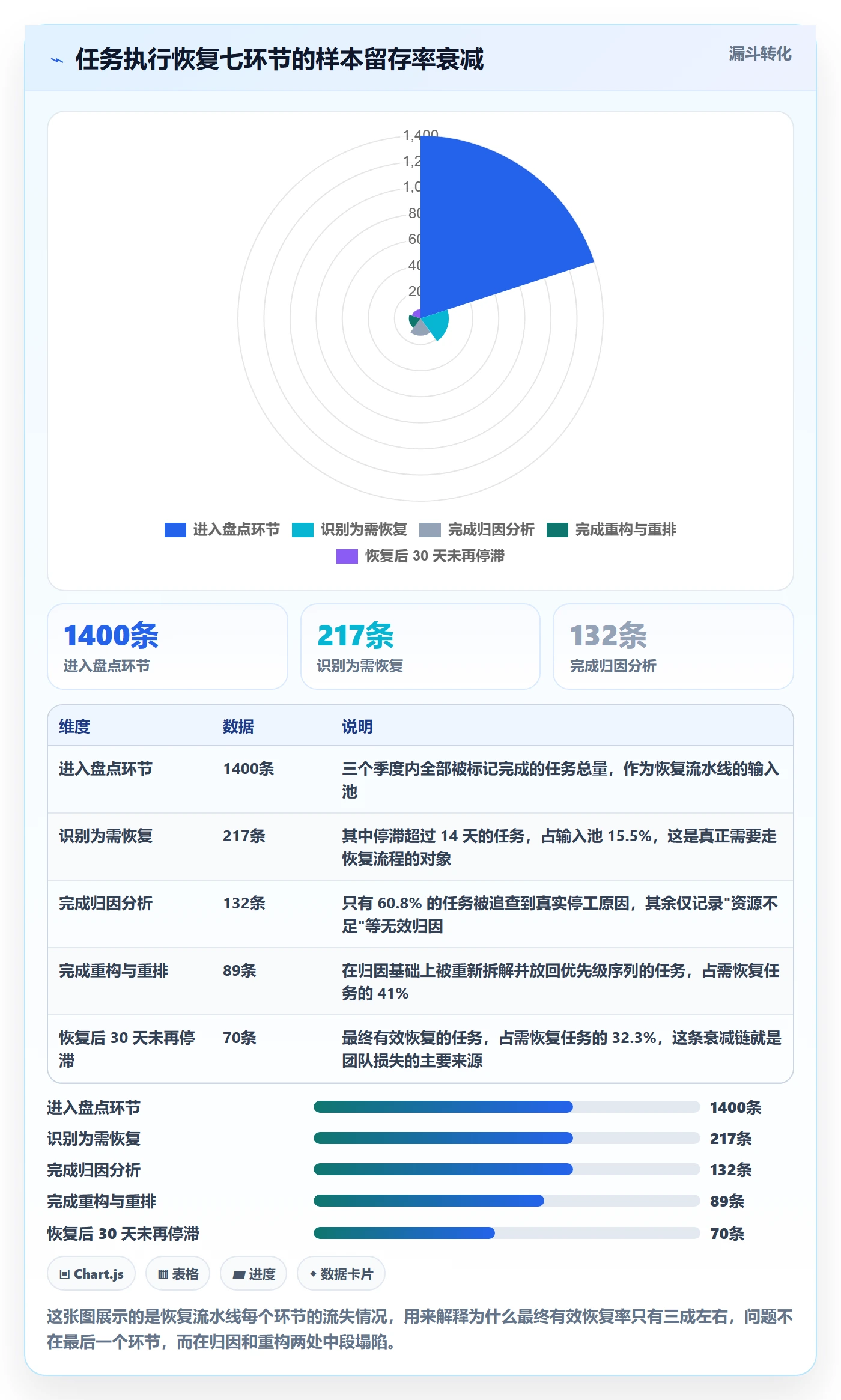 任务执行恢复全流程：产品经理落地方案与一文讲清