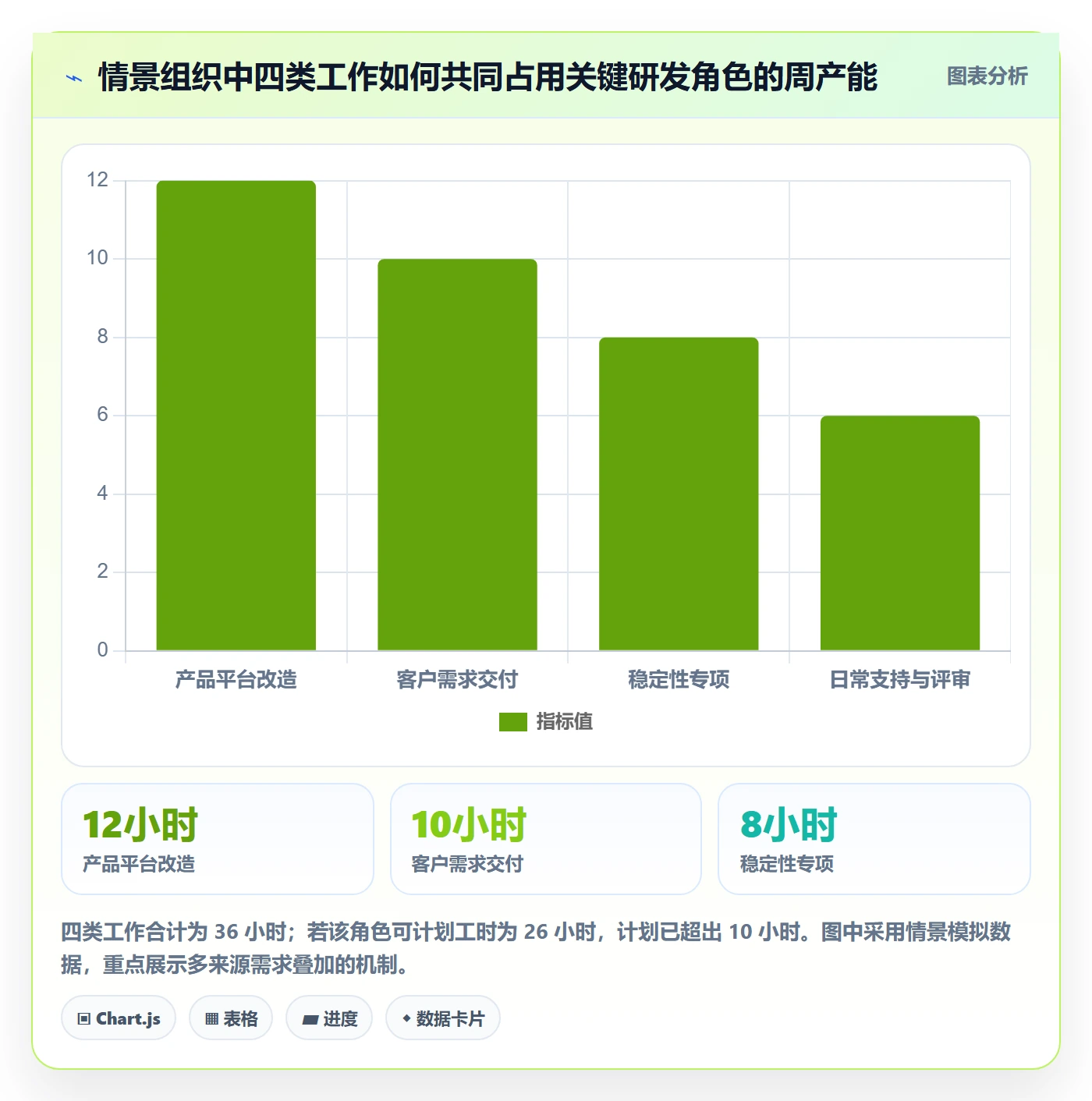 超负荷落地方案:跨部门团队开展资源负载的落地方案案例解析