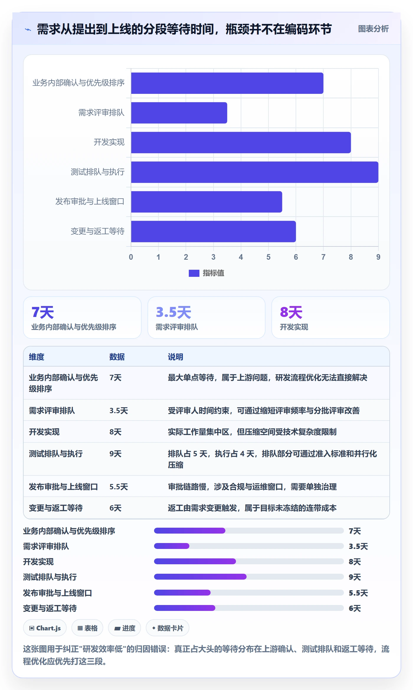 项目目标项目目标教程:研发团队流程优化,避坑指南