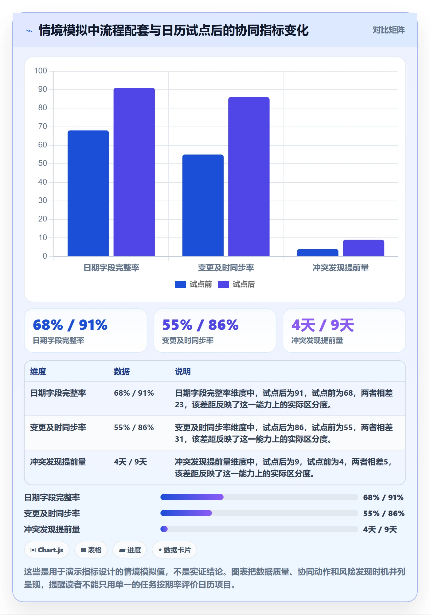 任务日历落地方案:PMO开展日历视图的流程优化案例解析