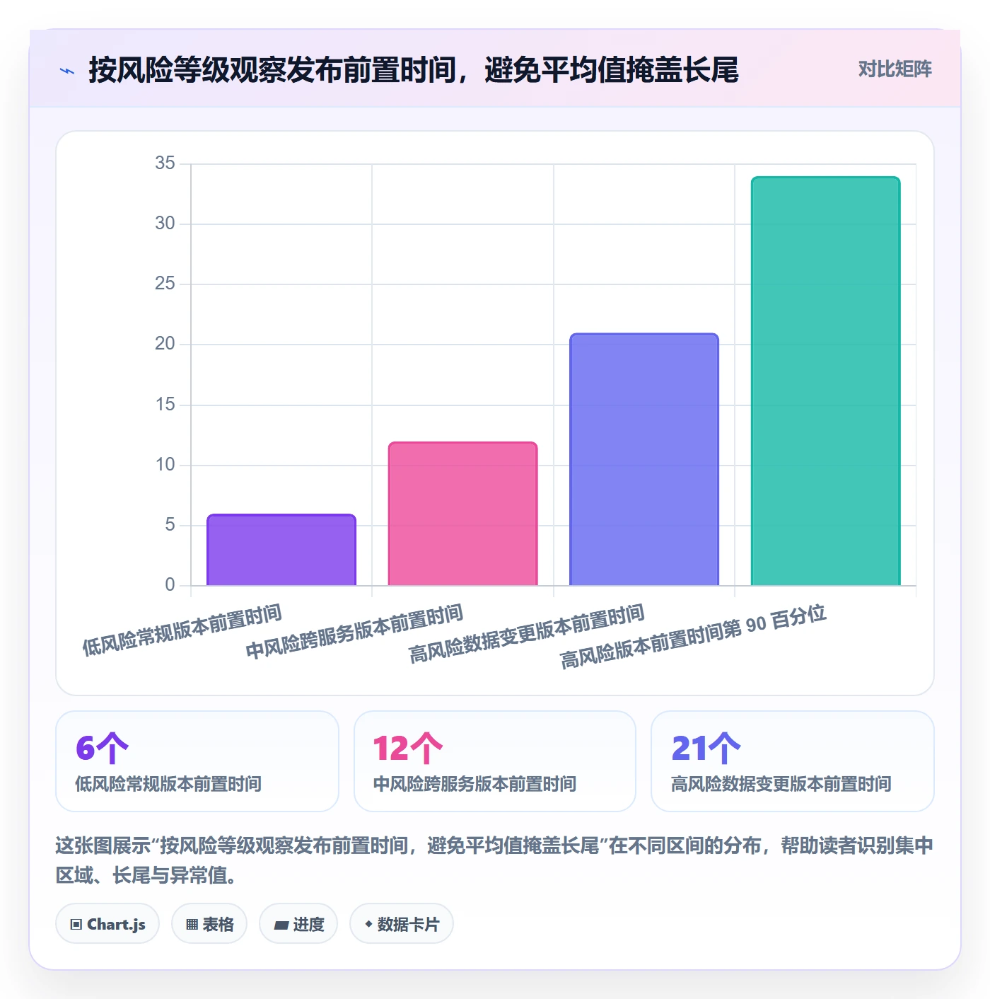 版本管理如何做好版本发布时间?项目负责人制度设计与操作步骤