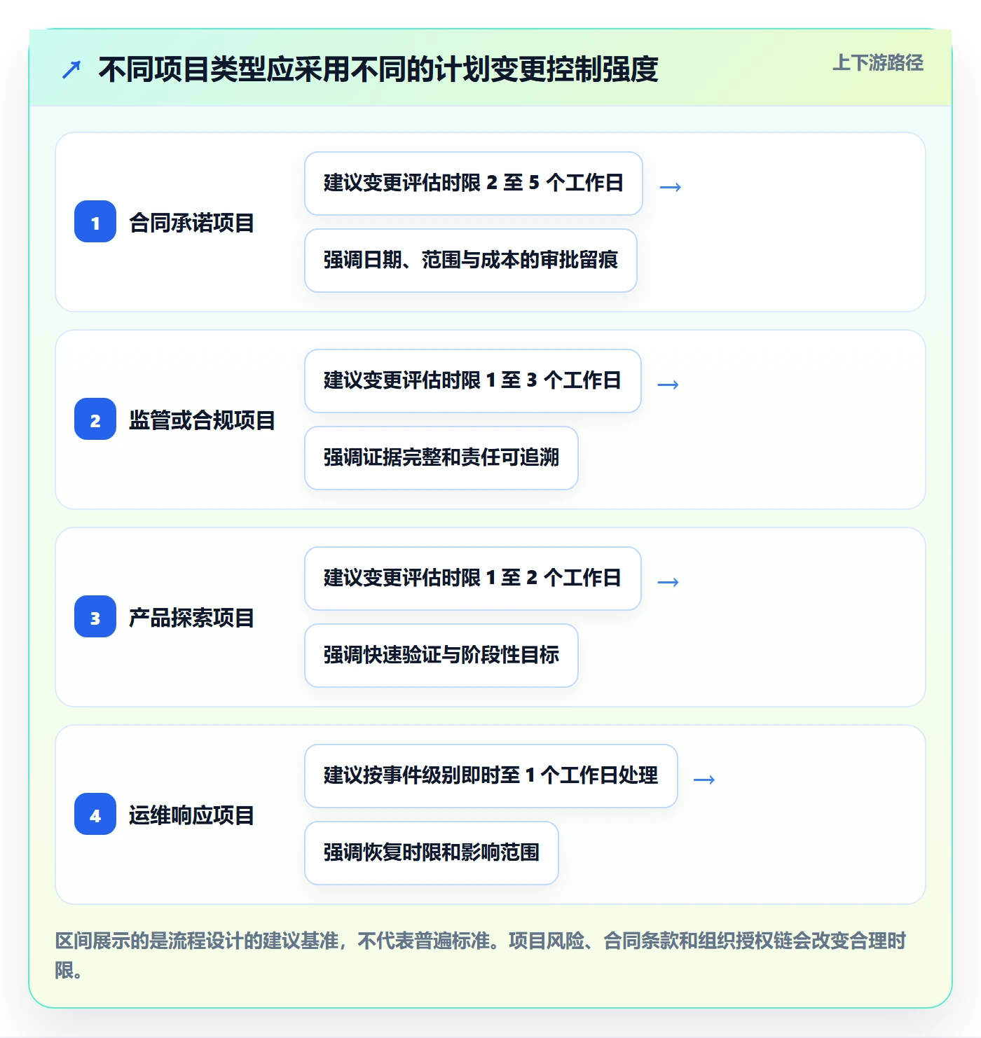 进展流程与规范:企业管理者进度跟踪流程优化关键指标