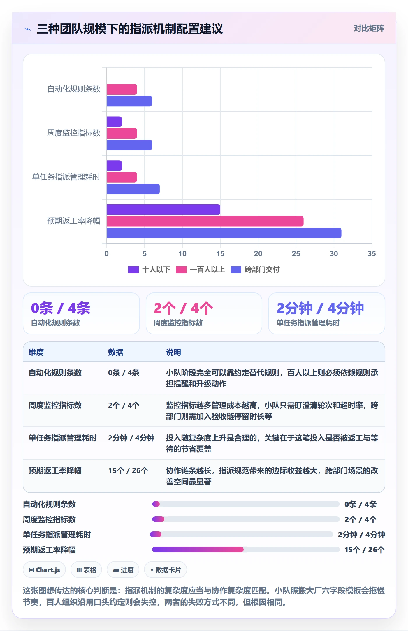指派实操方法：企业管理者提升任务分派效率的入门指南方法与模板