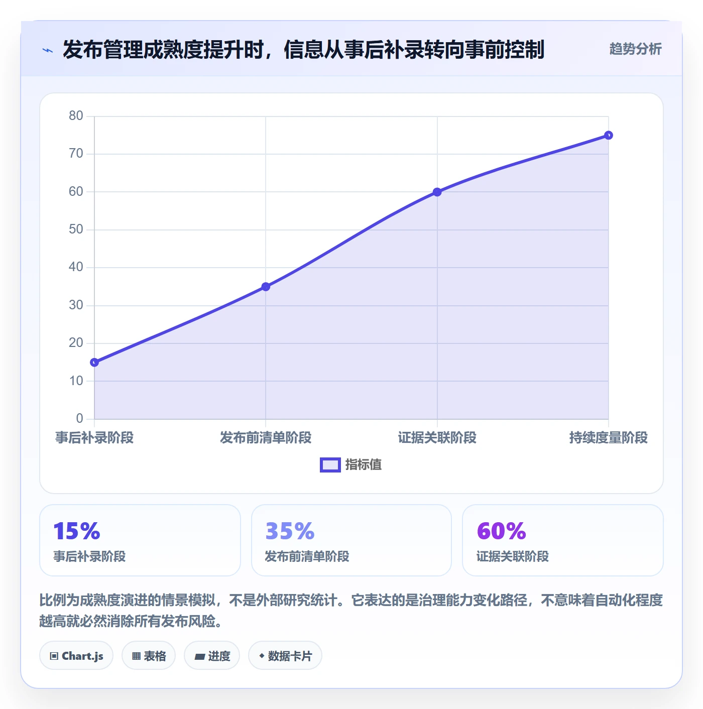 发布记录管理指南:PMO如何做好发布管理,最佳实践全流程