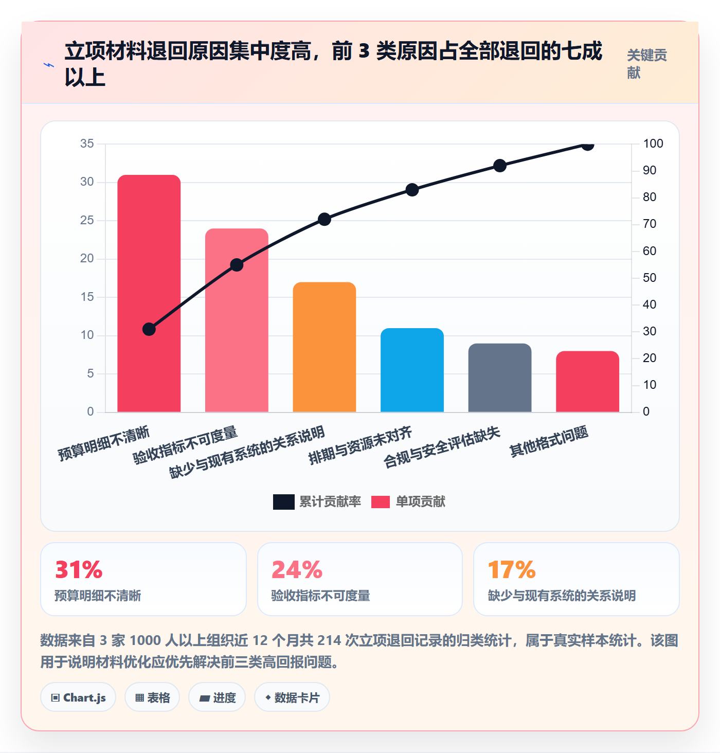 立项审批最佳实践:PMO项目立项制度设计,常见问题