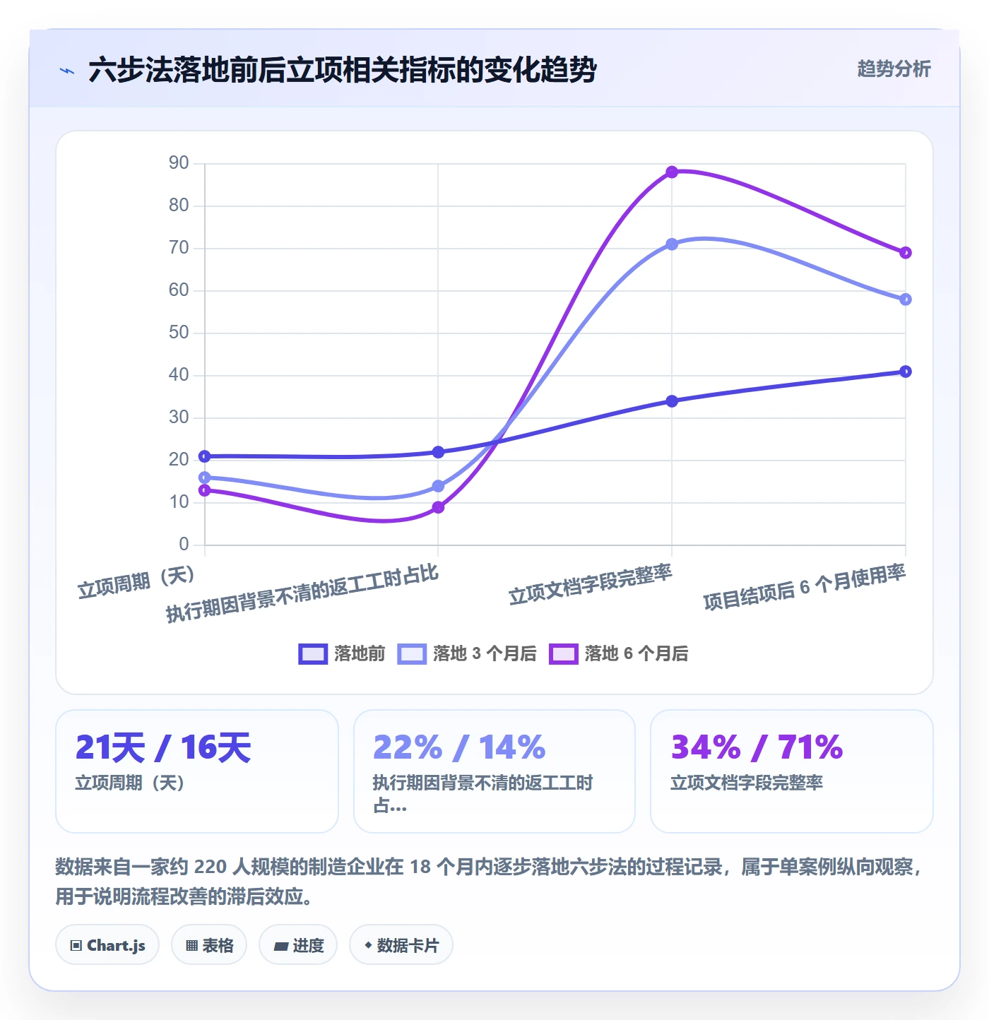 项目背景怎么做？企业管理者流程优化：项目立项从0到1