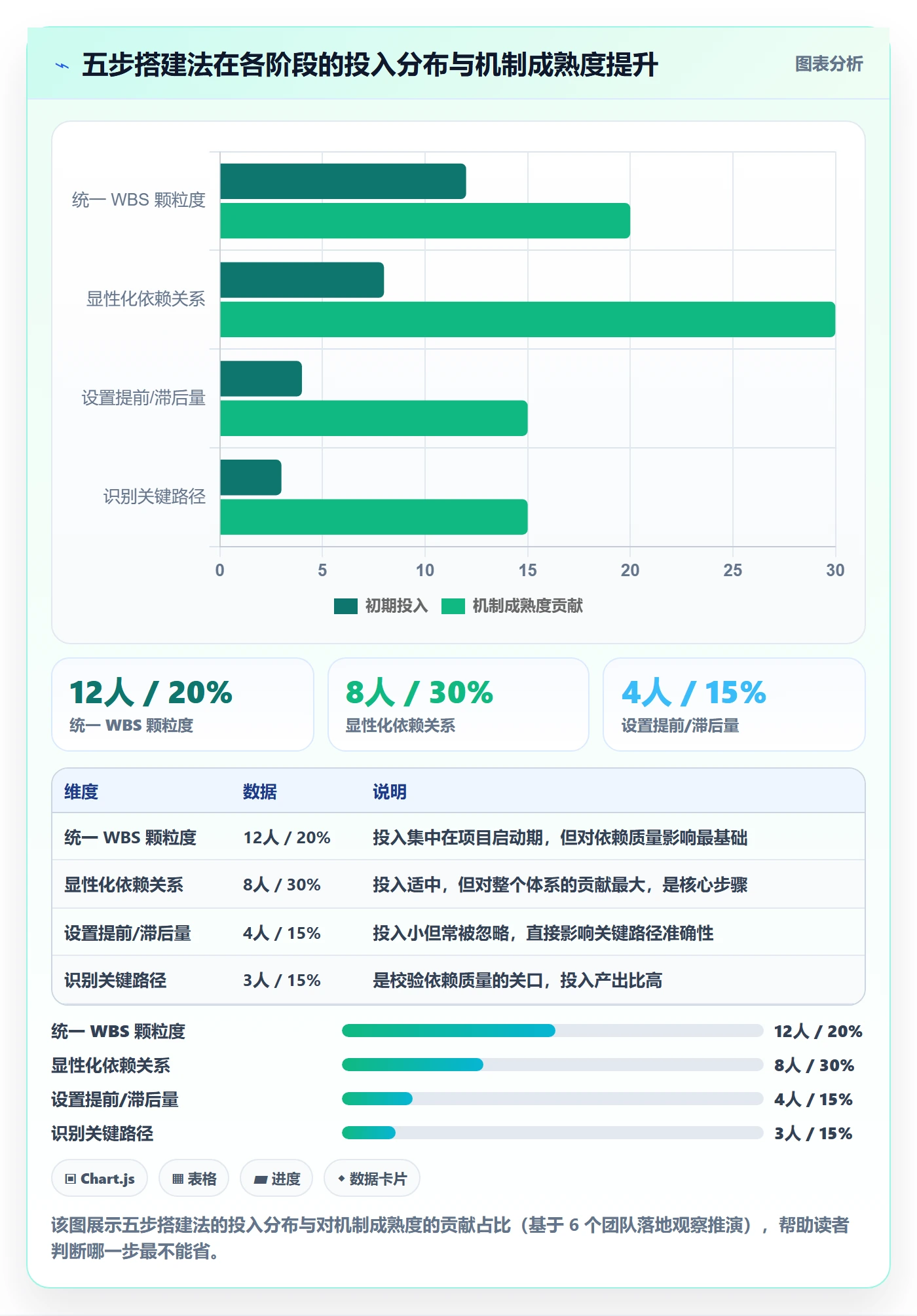 FF怎么做?PMO效率提升:任务依赖从0到1