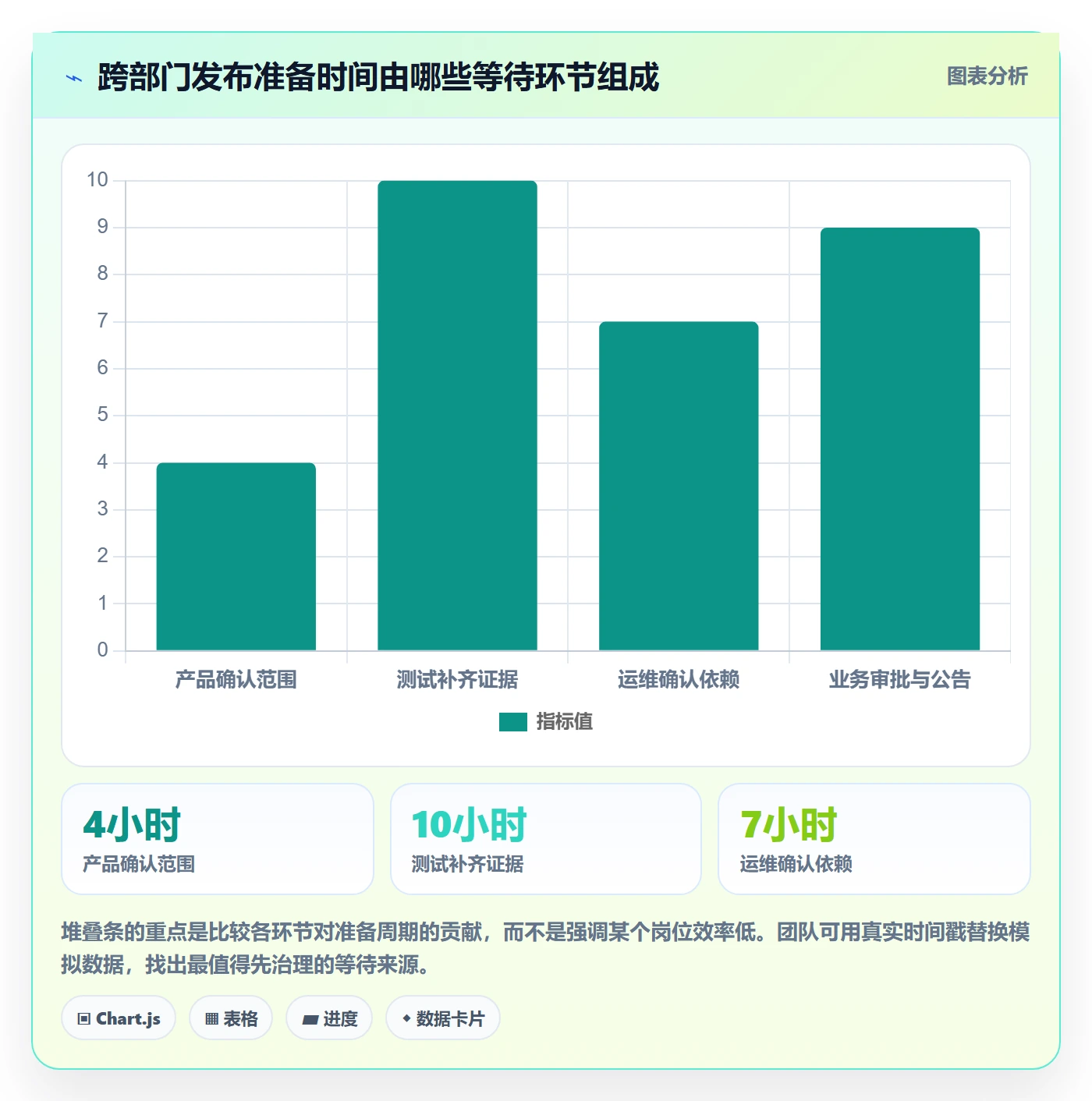 发布记录实操方法:跨部门团队提升发布管理效率的数据分析方法与模板