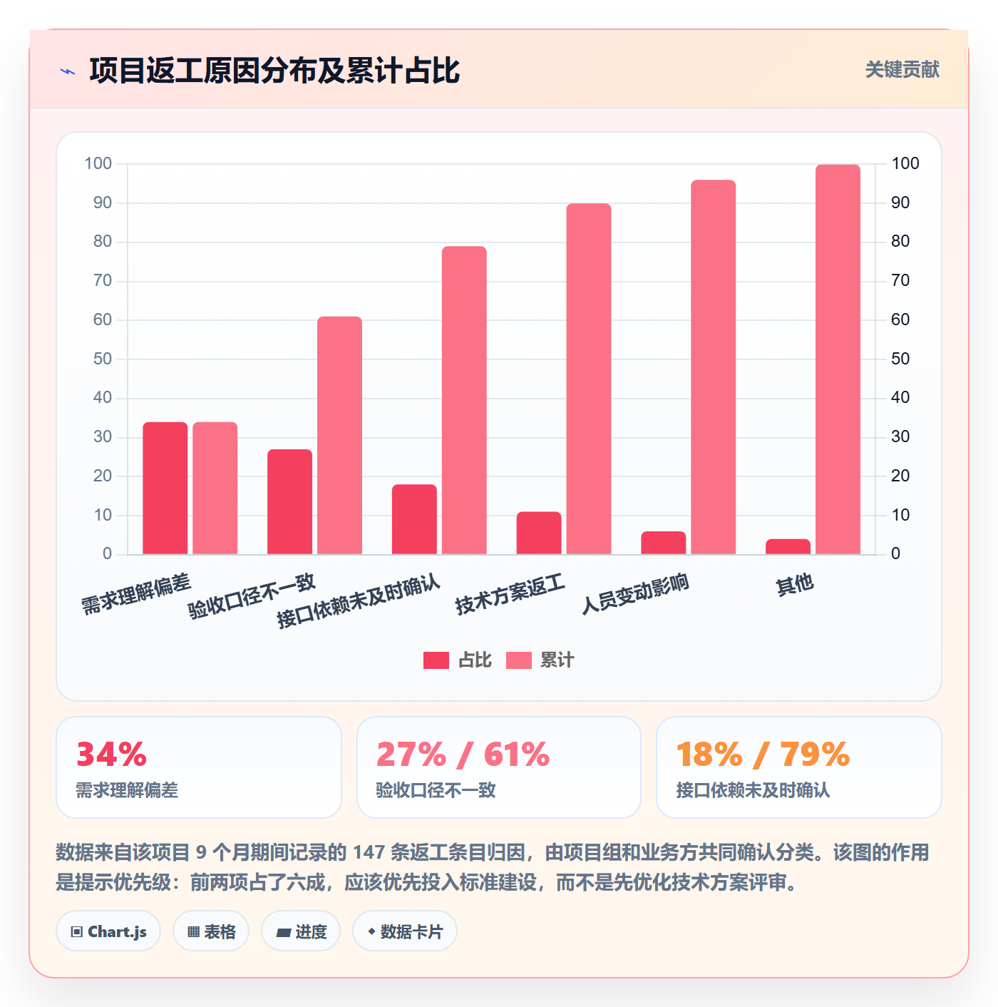 成功标准落地方案：项目负责人开展项目目标的效率提升案例解析