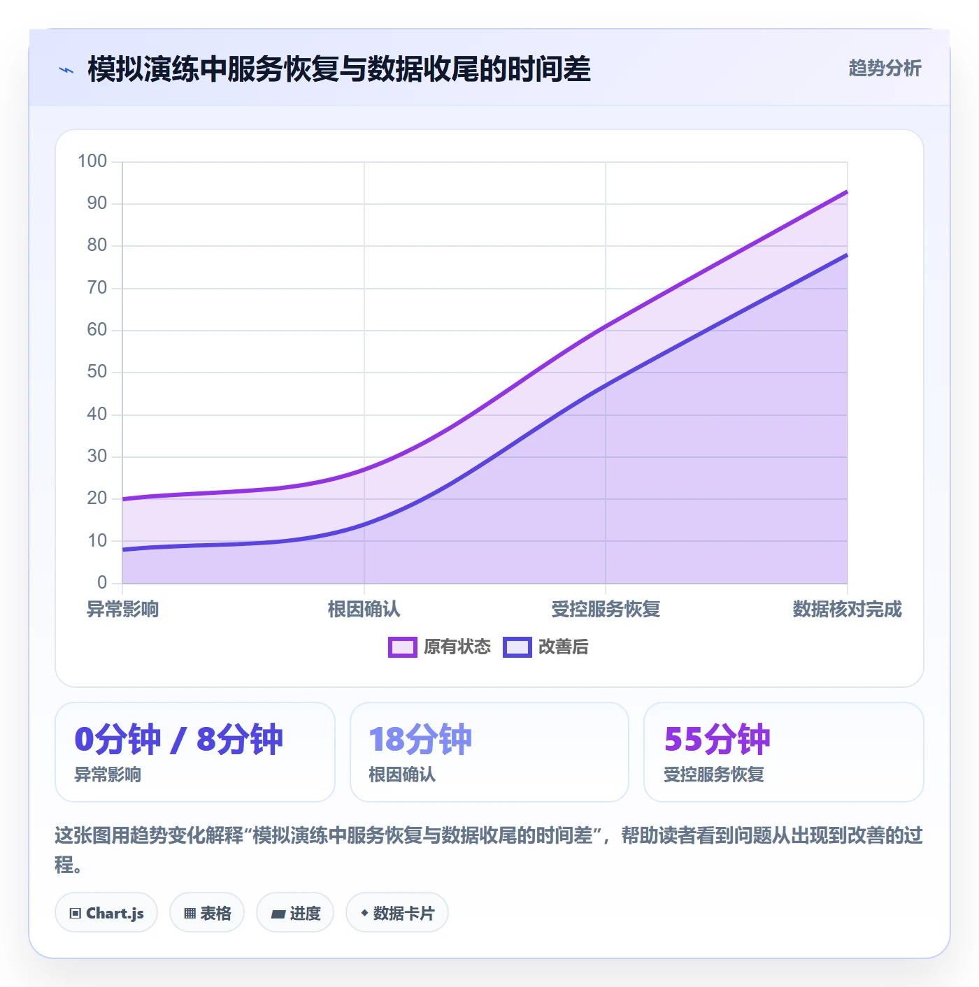 发布管理回滚教程：项目经理协同管理，避坑指南