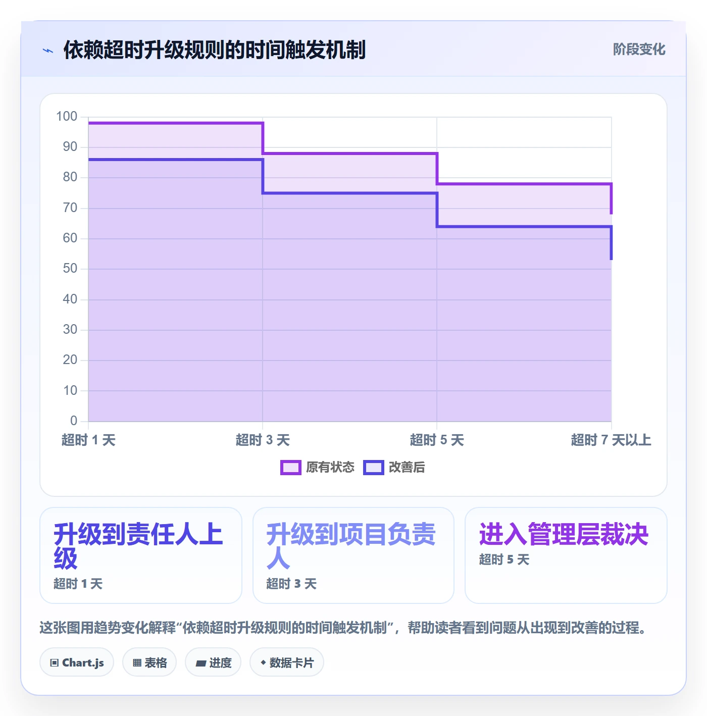 依赖关系管理指南：企业管理者如何做好任务依赖，效率提升全流程