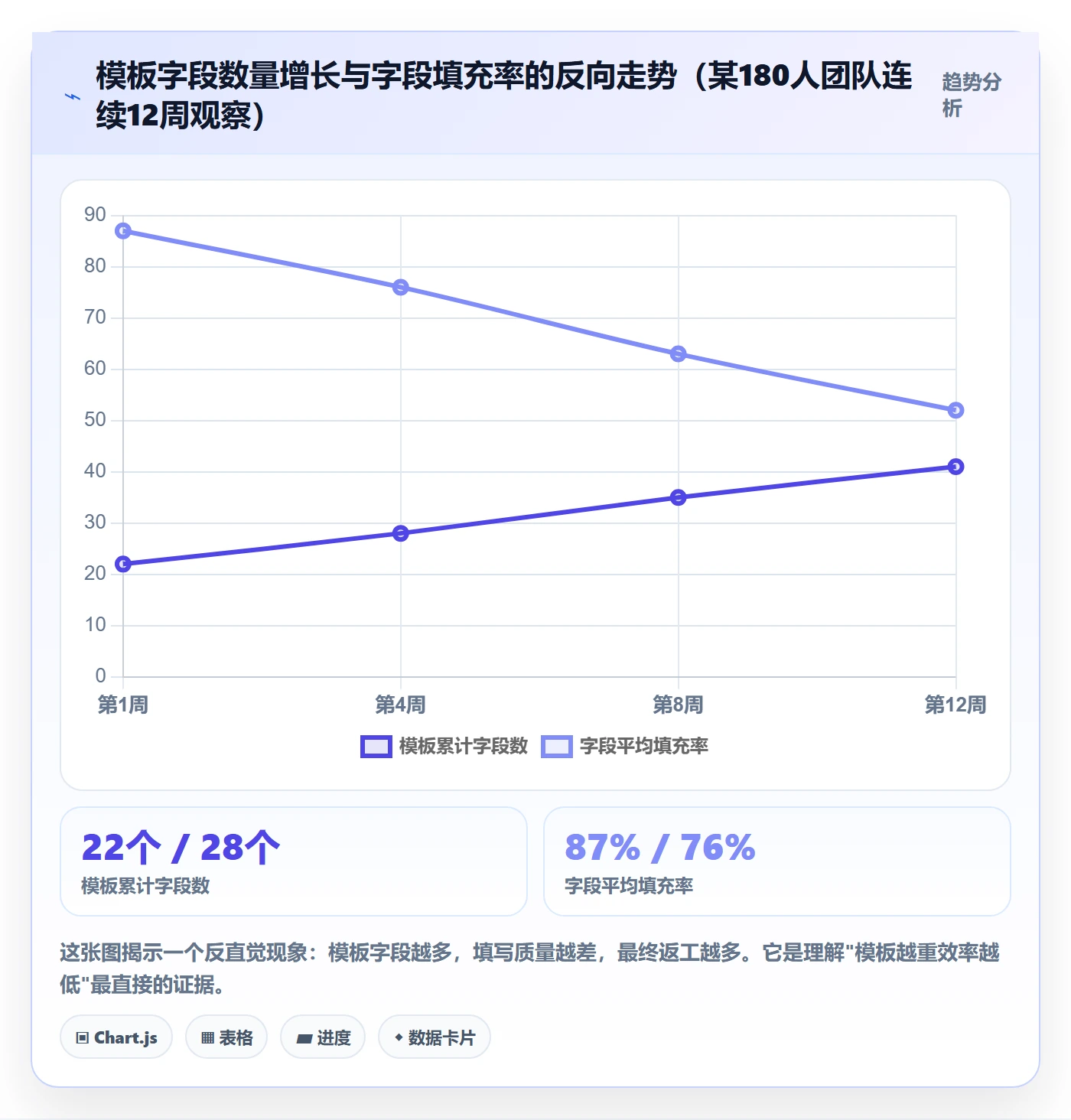标准项目实操方法：项目经理提升项目模板效率的协同管理方法与模板