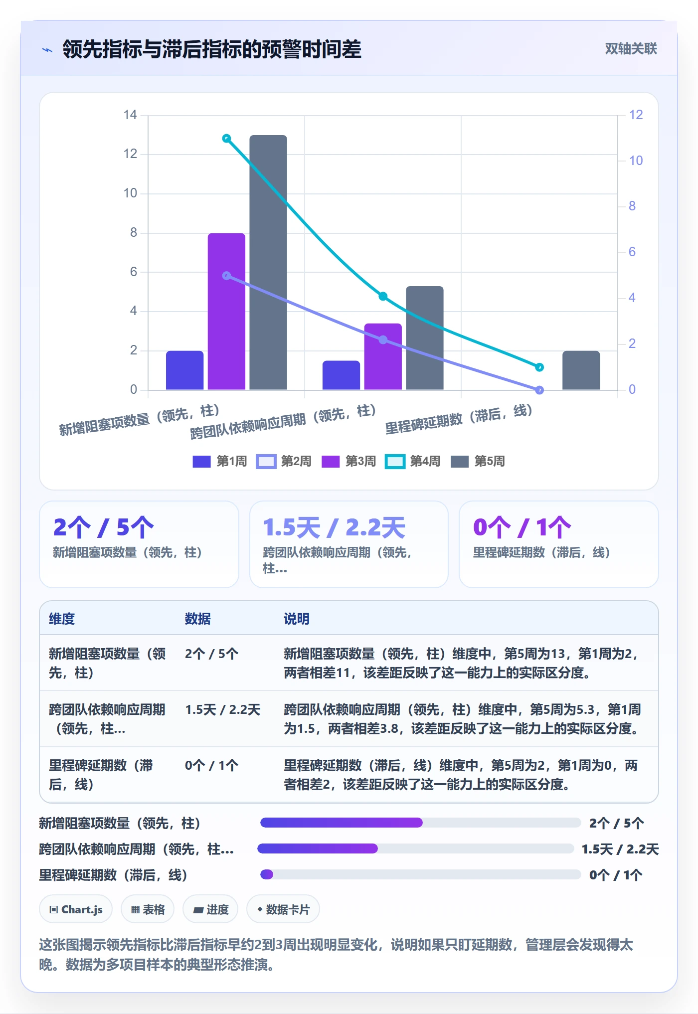 进度跟踪跟踪全流程:管理层风险控制与一文讲清