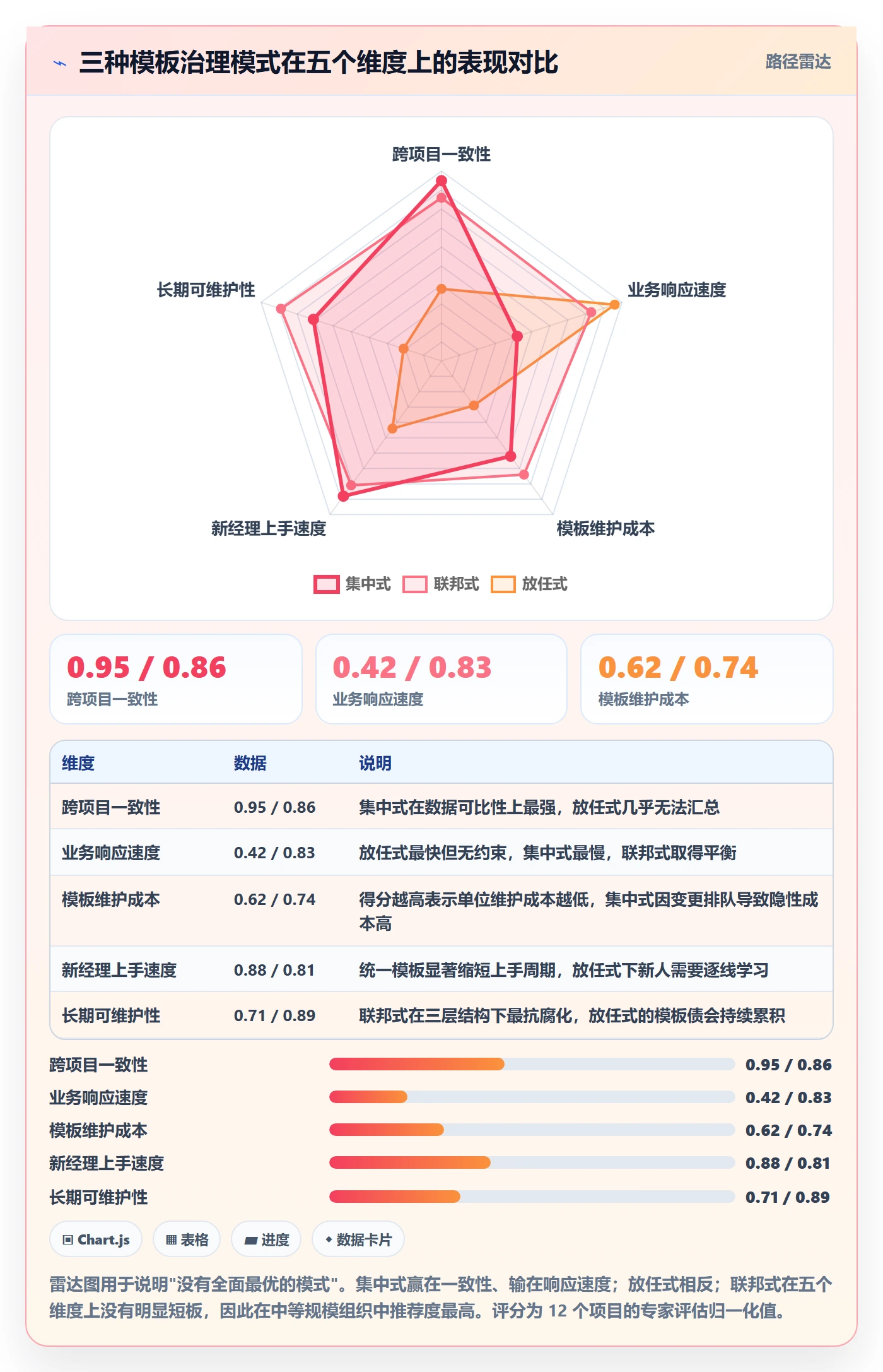 复制项目流程与规范:管理层项目模板效率提升关键指标