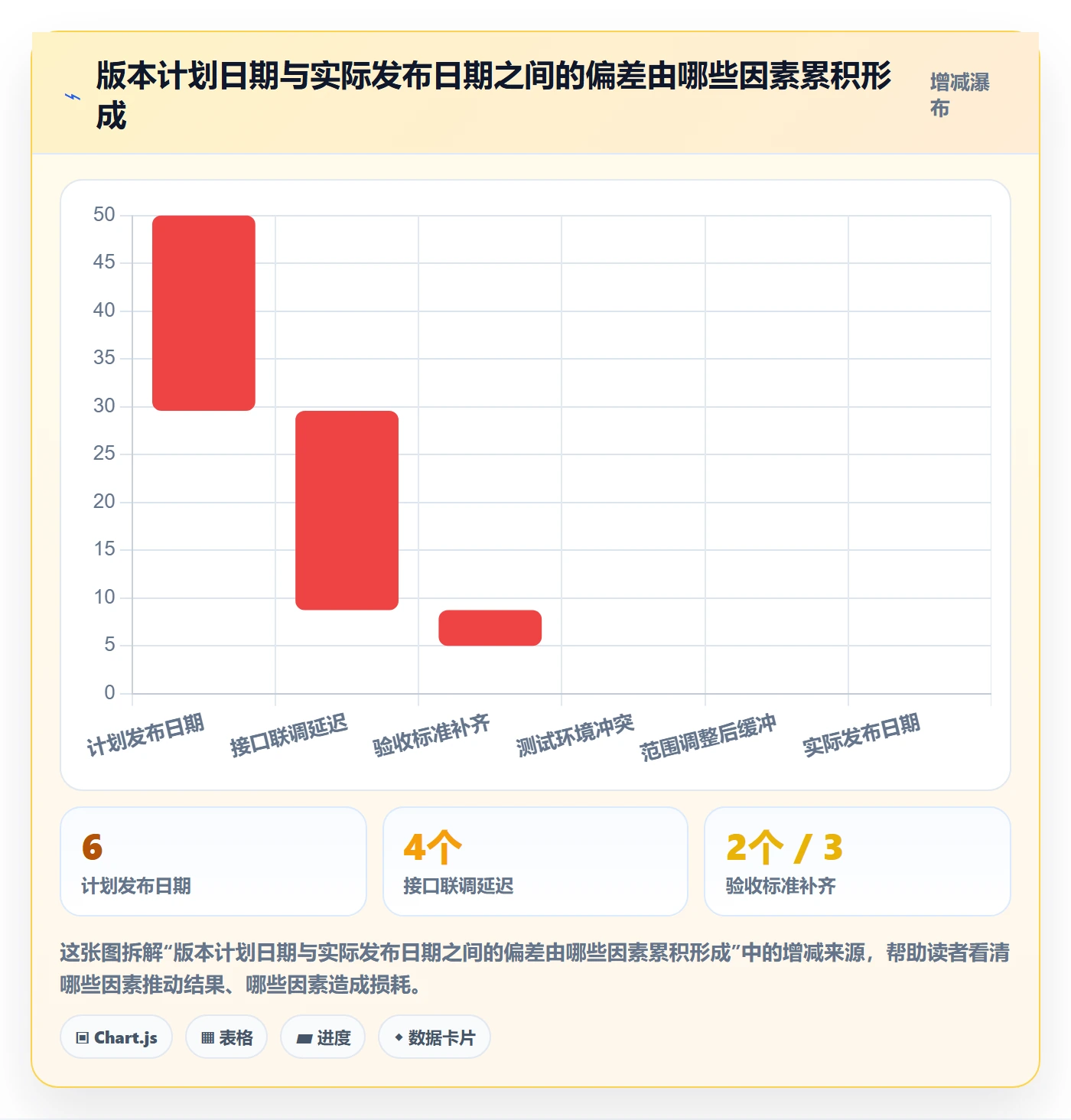 版本内容怎么做?项目经理落地方案:版本管理从0到1