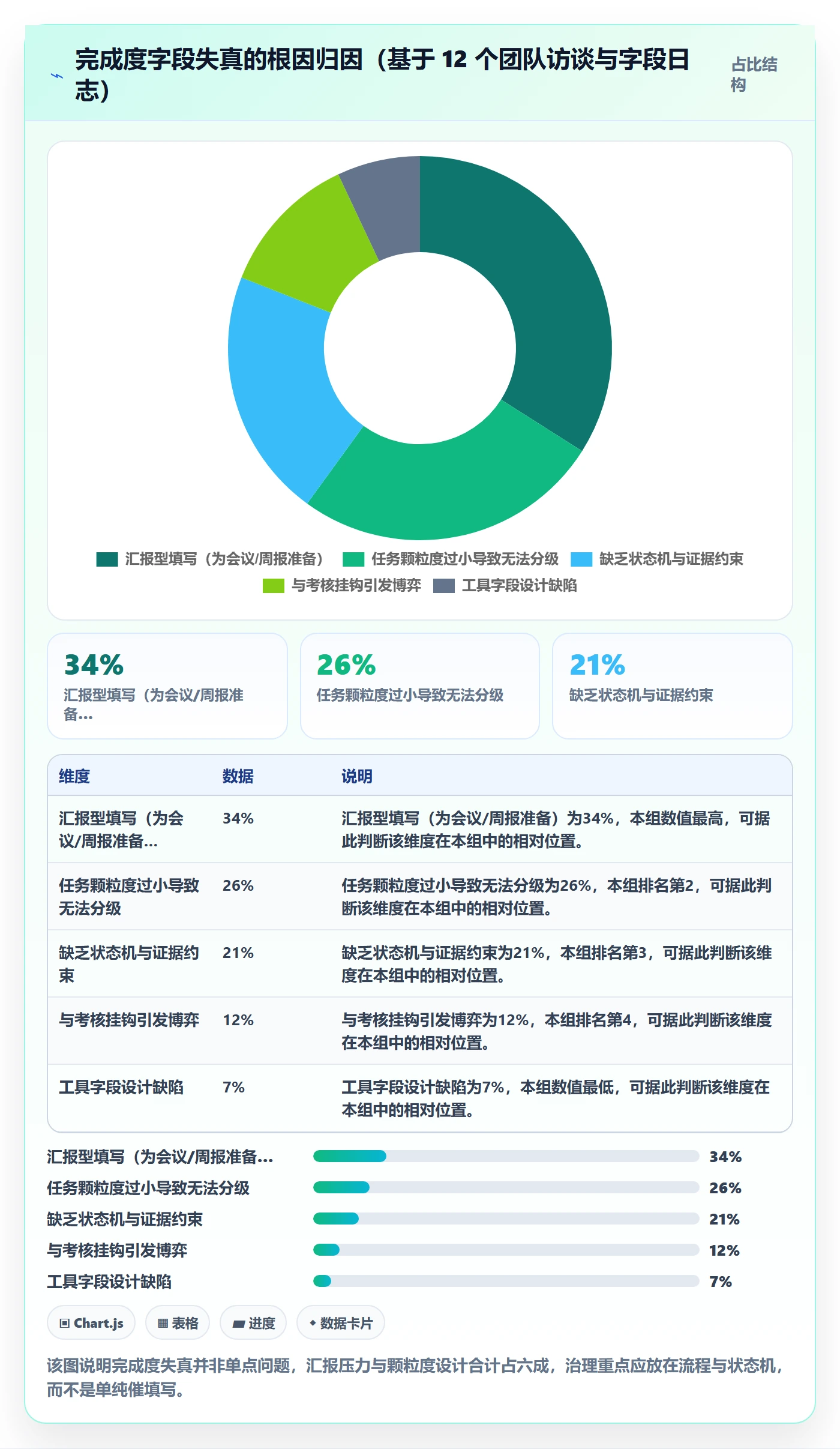 完成度流程与规范:项目成员任务属性最佳实践关键指标