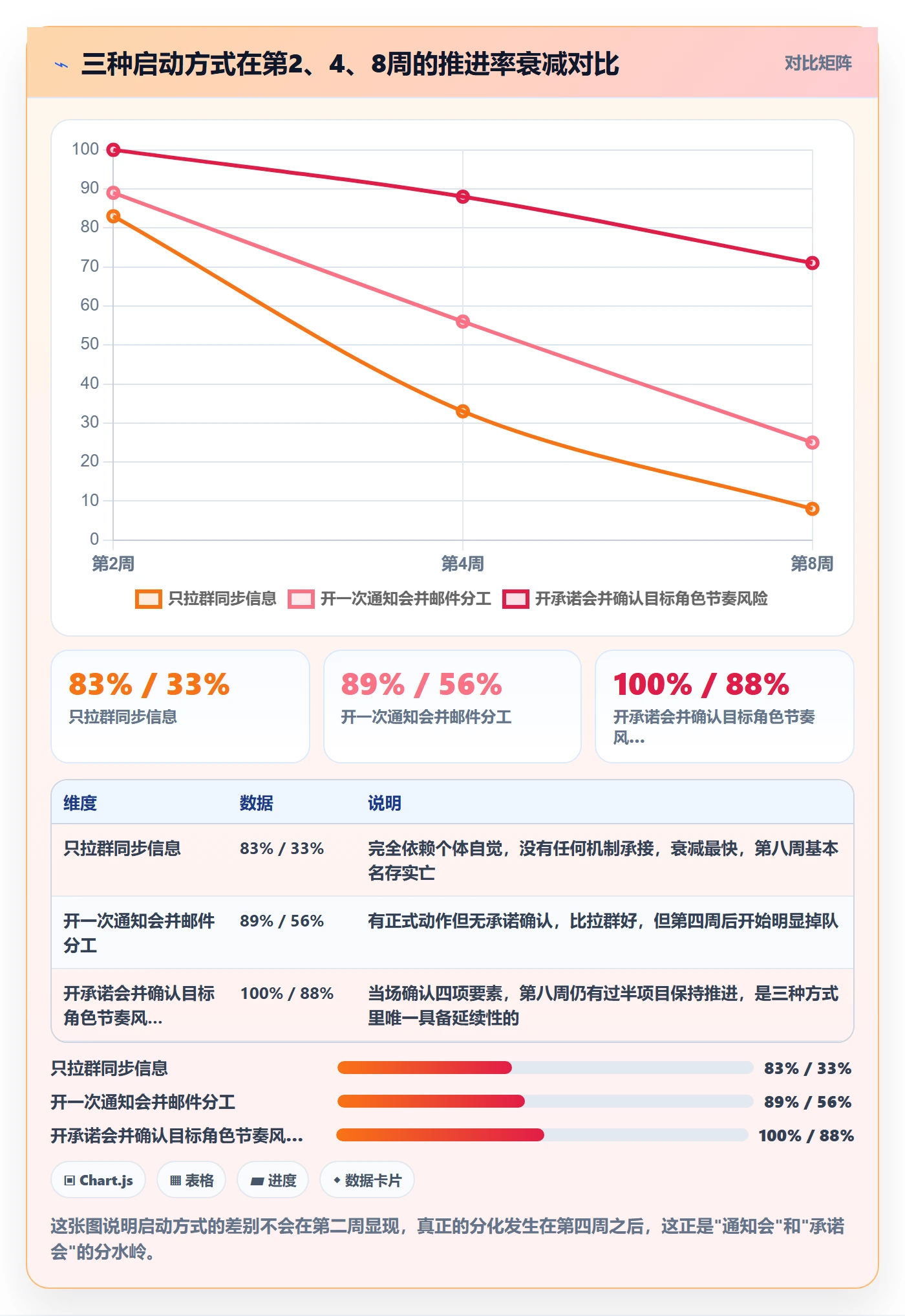 开始怎么做?跨部门团队落地方案:任务执行从0到1