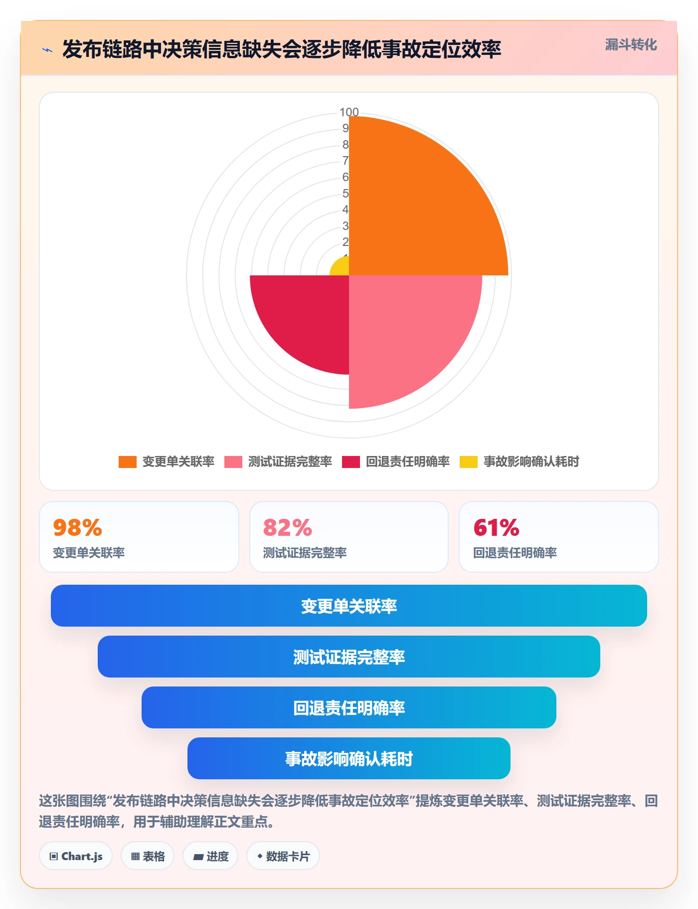 版本管理发布记录全流程：管理层风险控制与一文讲清