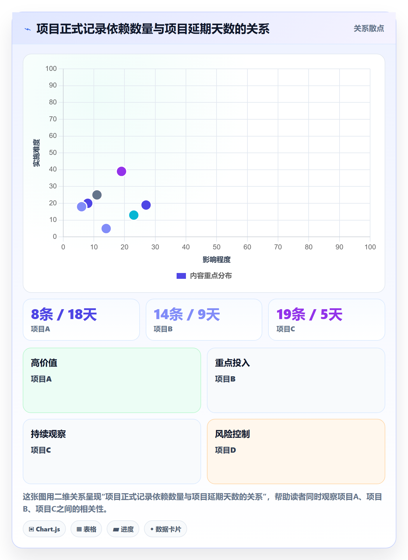 前置任务落地方案:项目负责人开展任务依赖的流程优化案例解析