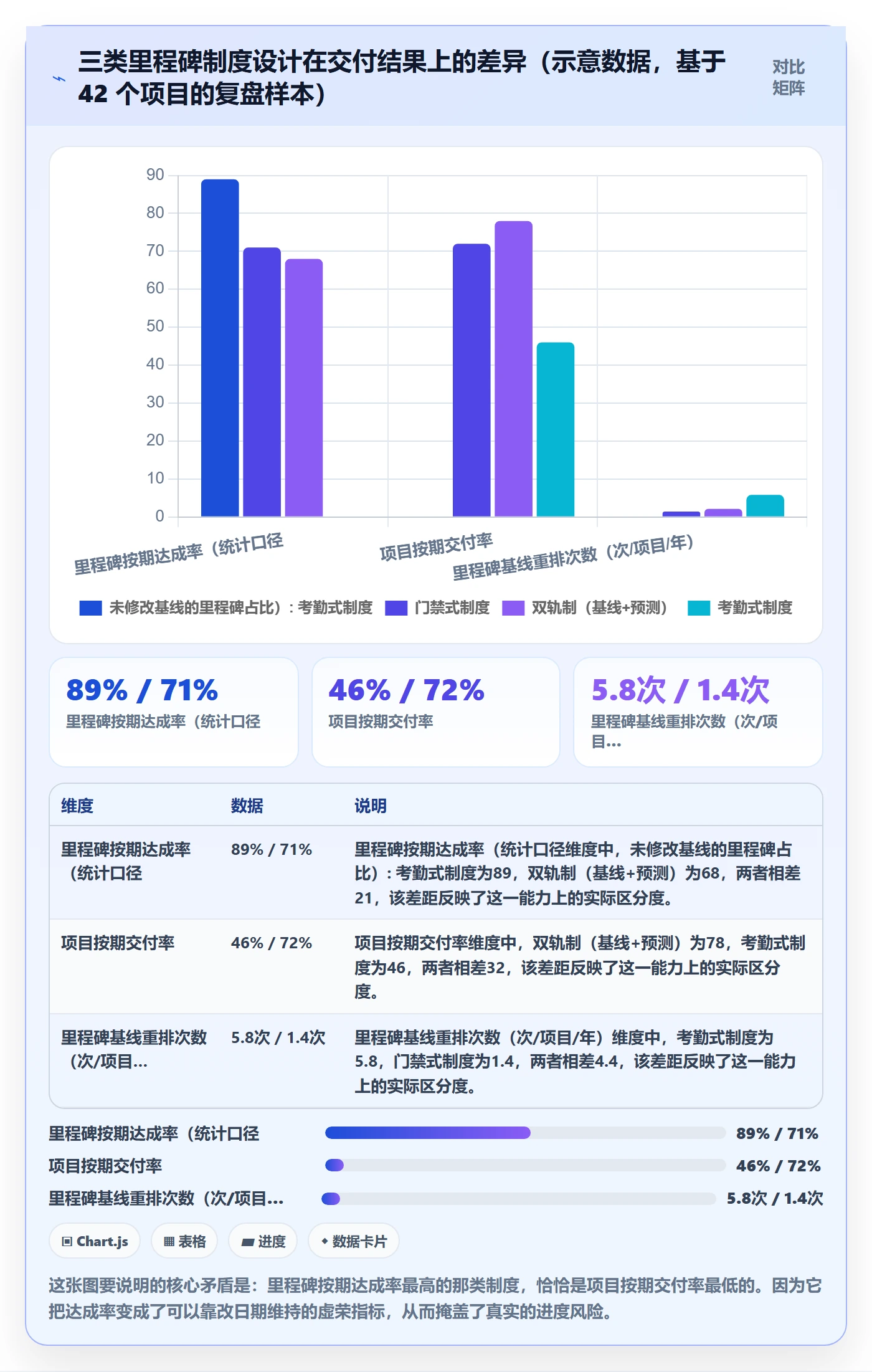 关键节点最佳实践：PMO里程碑制度设计，常见问题