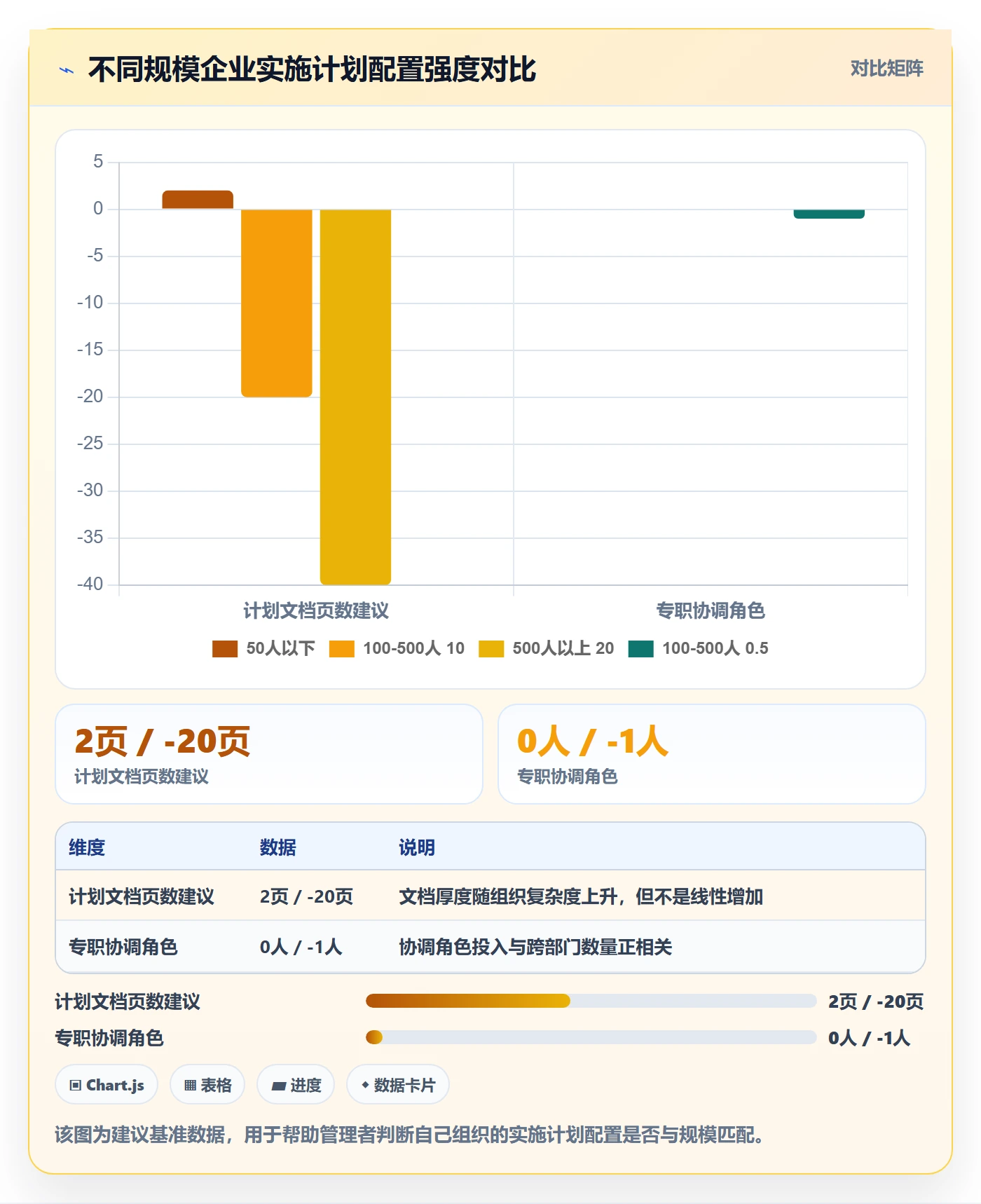 实施计划最佳实践:企业管理者项目规划最佳实践,常见问题