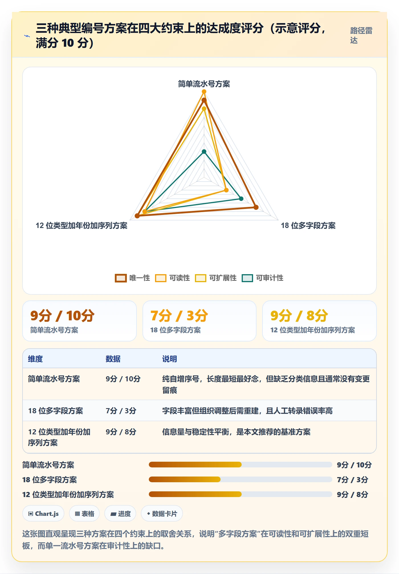 项目编号实操方法：管理层提升项目立项效率的协同管理方法与模板