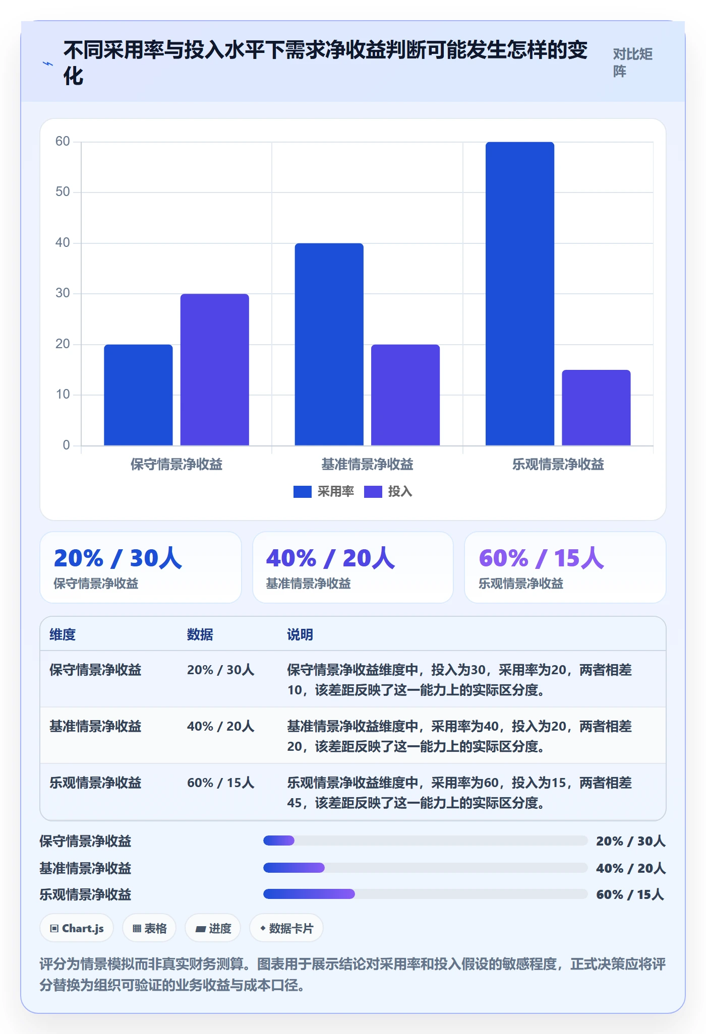 需求优先级管理指南：企业管理者如何做好需求排期，流程优化全流程