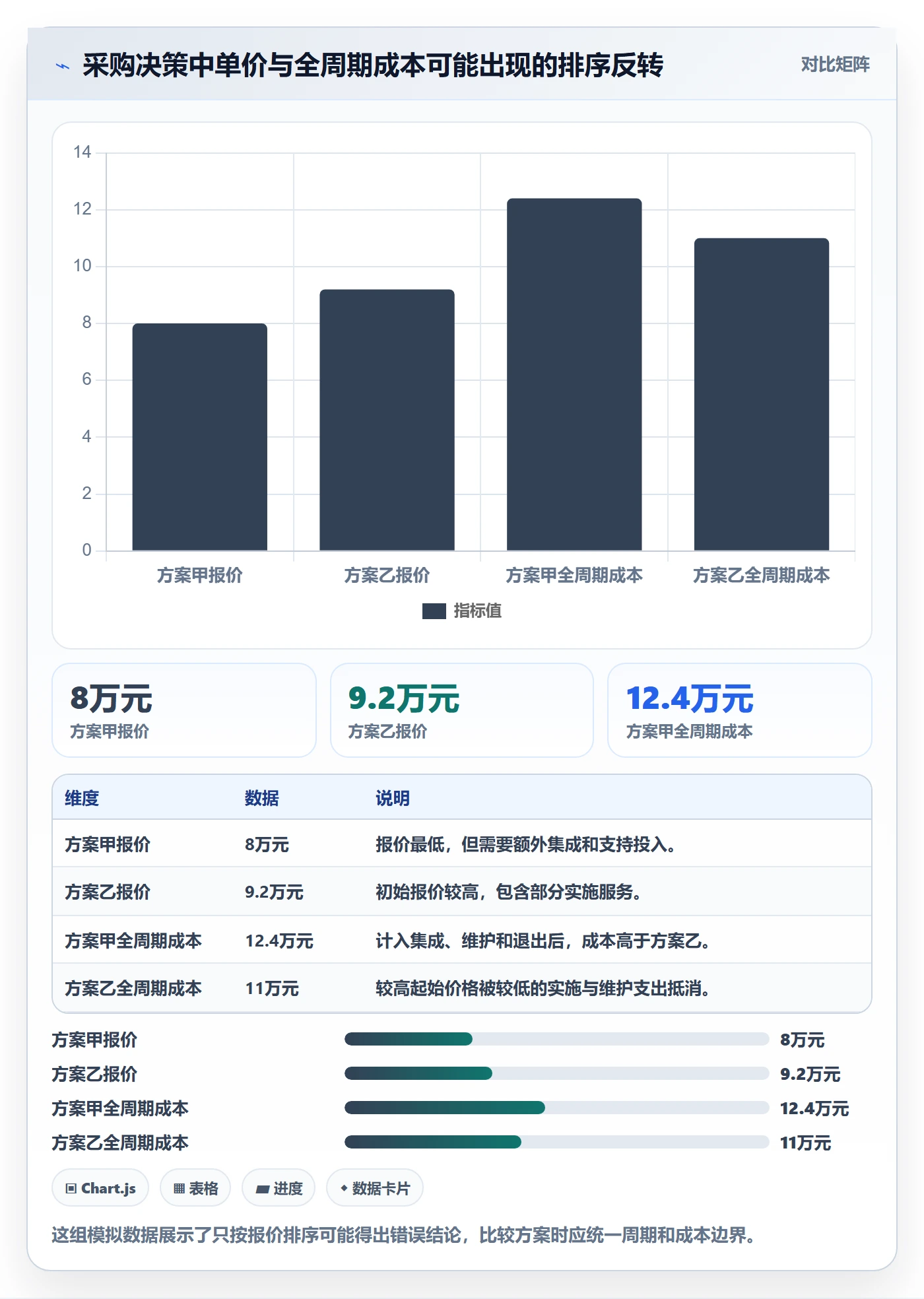 采购成本最佳实践:研发团队成本管理入门指南,常见问题
