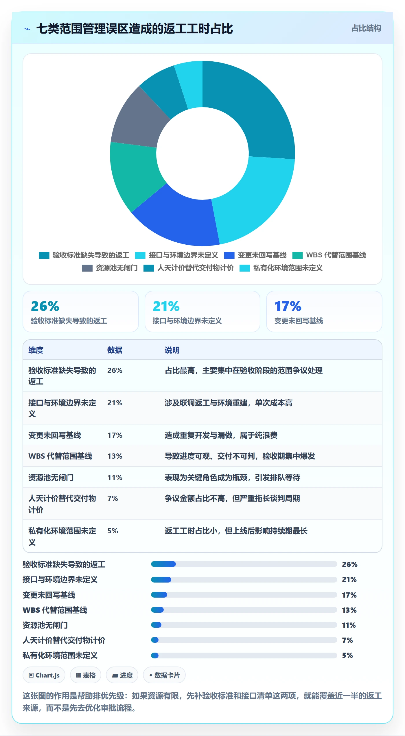 项目范围交付范围教程:PMO协同管理,避坑指南