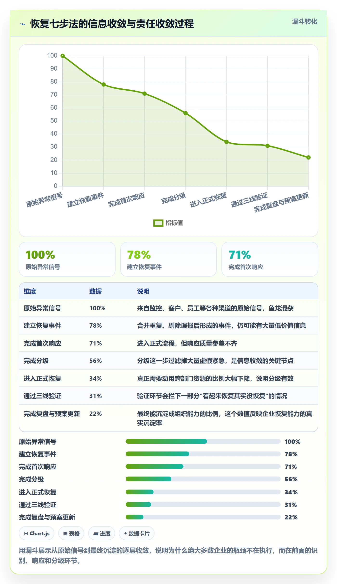 任务执行恢复全流程:企业管理者流程优化与一文讲清